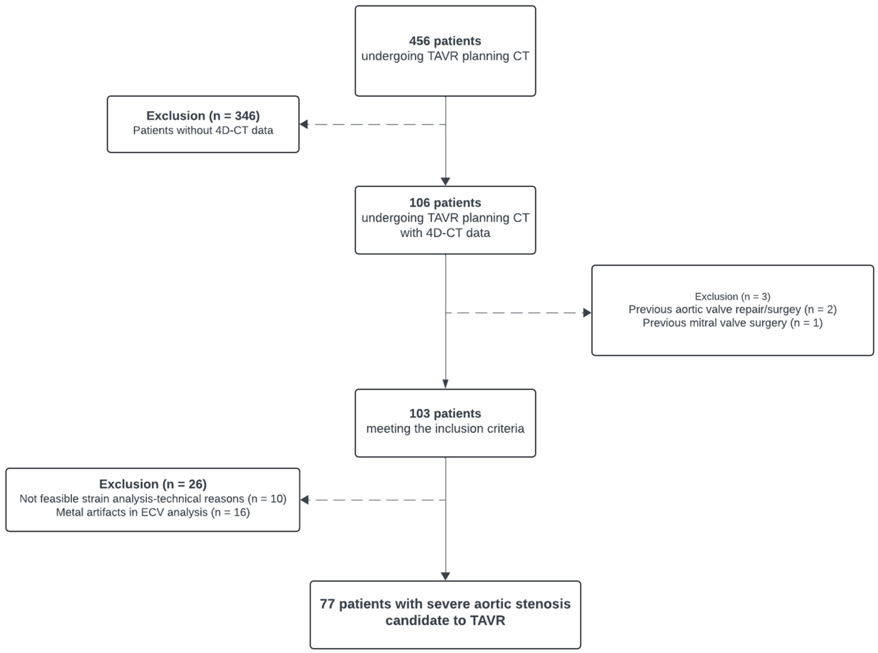 Diagnostics 15 00224 g001