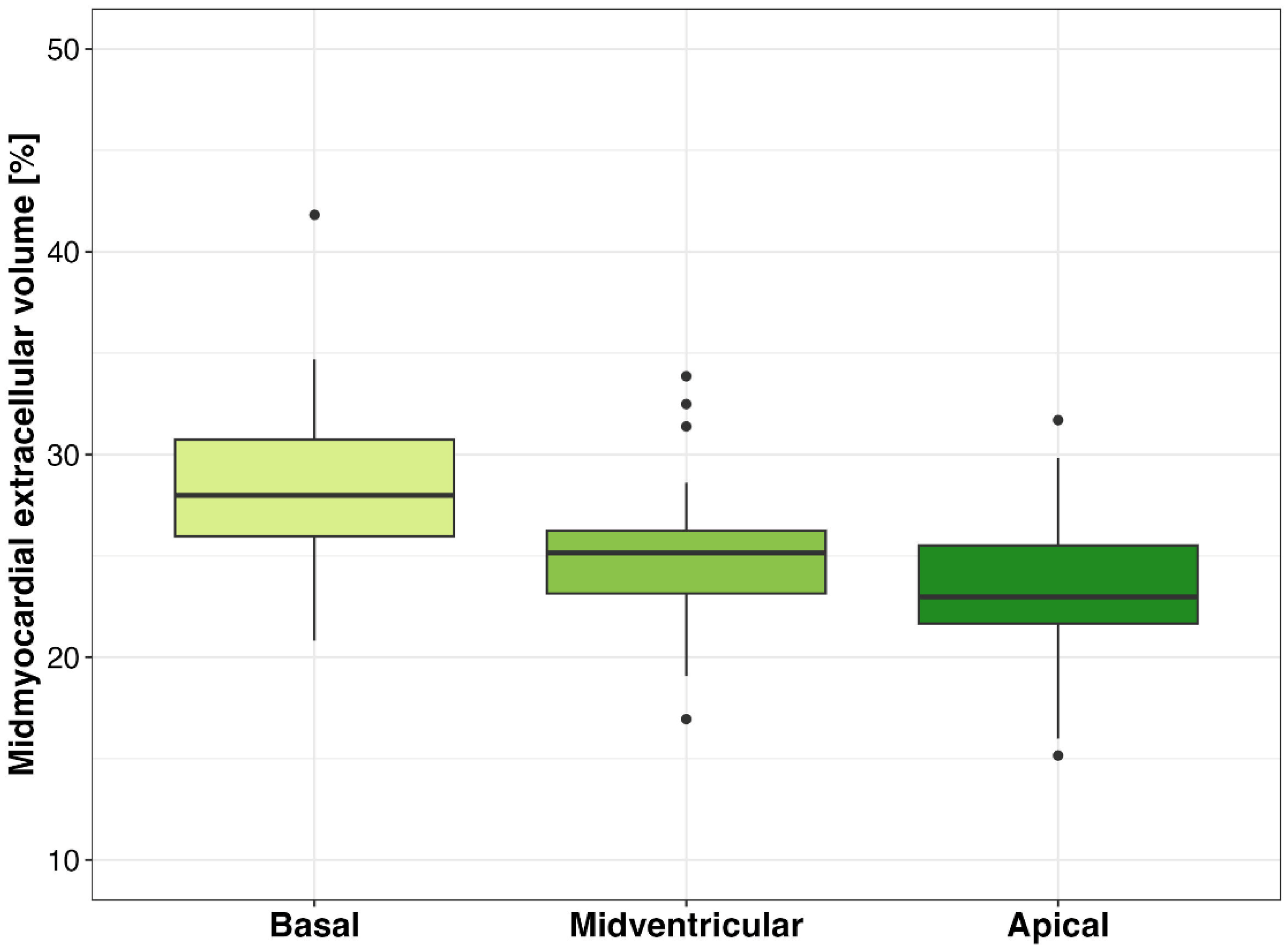 Diagnostics 15 00224 g005