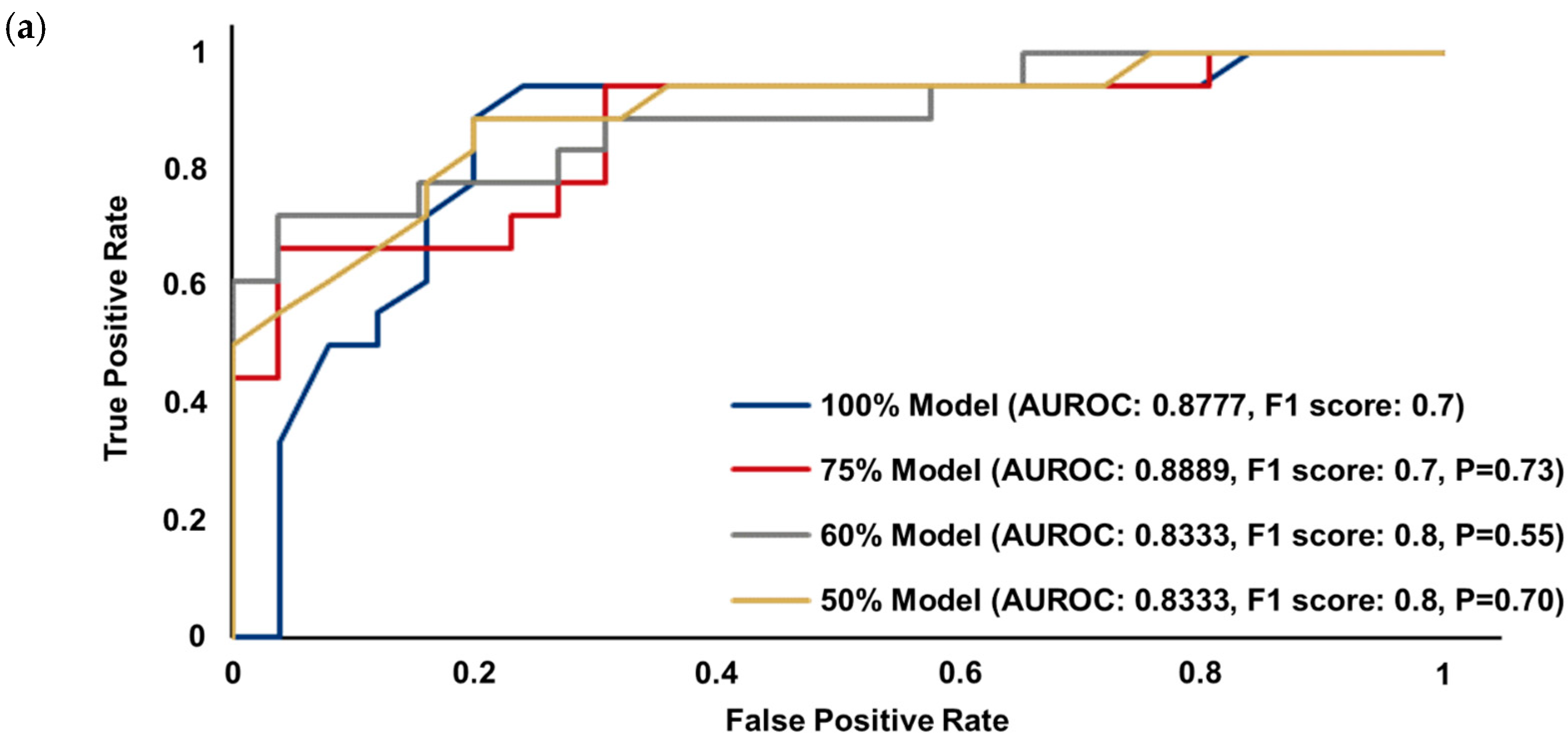 Diagnostics 15 00226 g002a