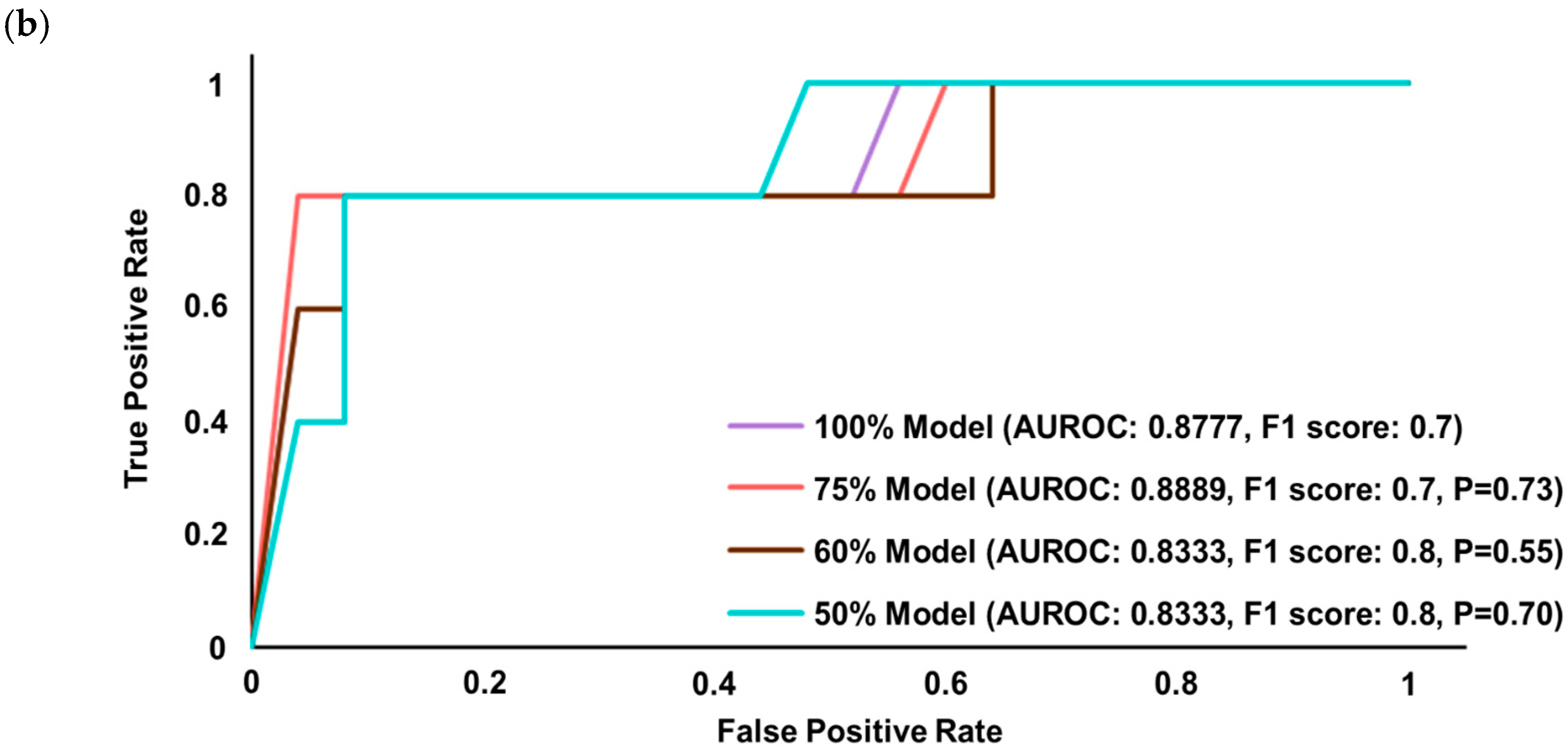 Diagnostics 15 00226 g002b