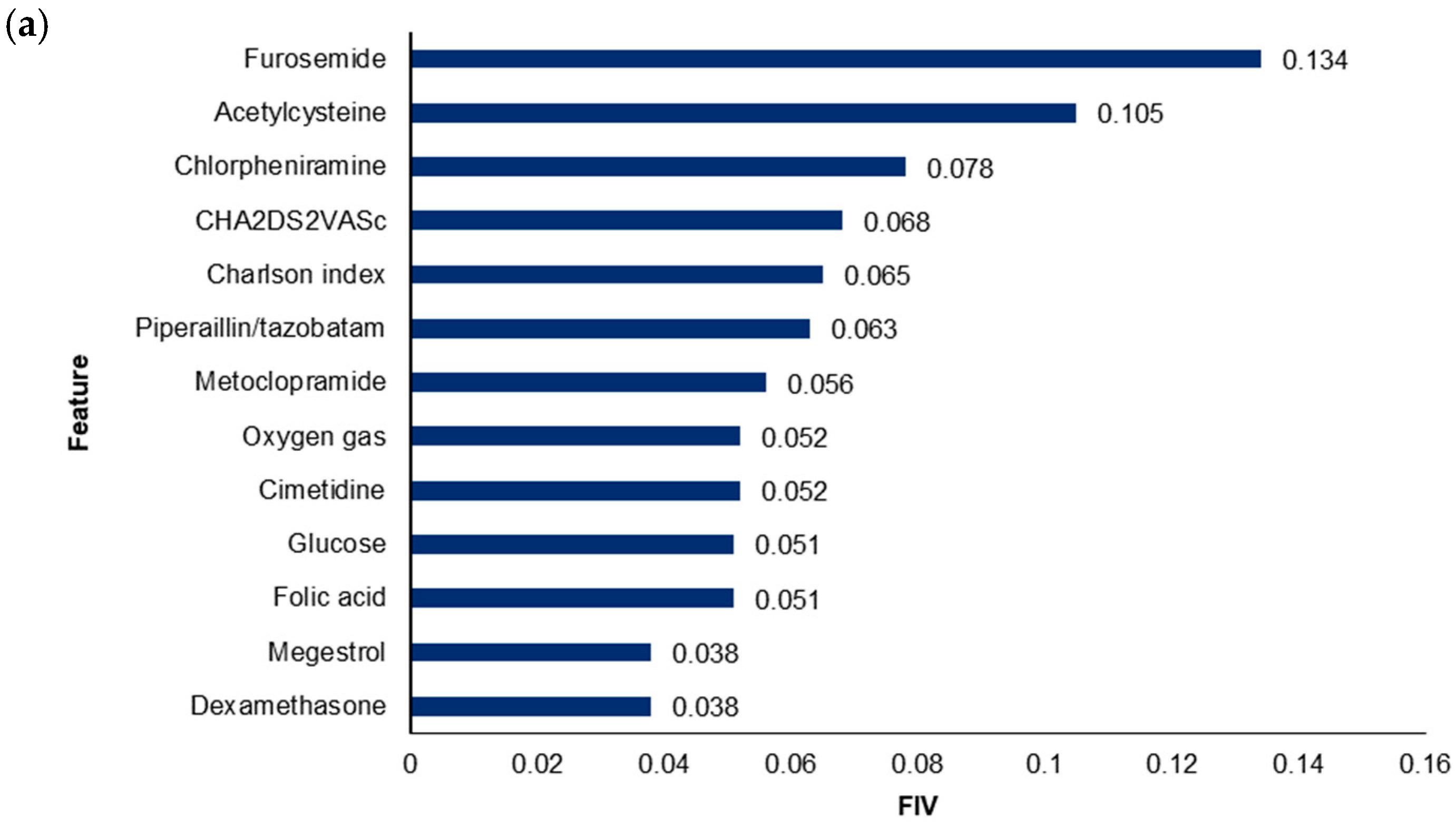 Diagnostics 15 00226 g003a
