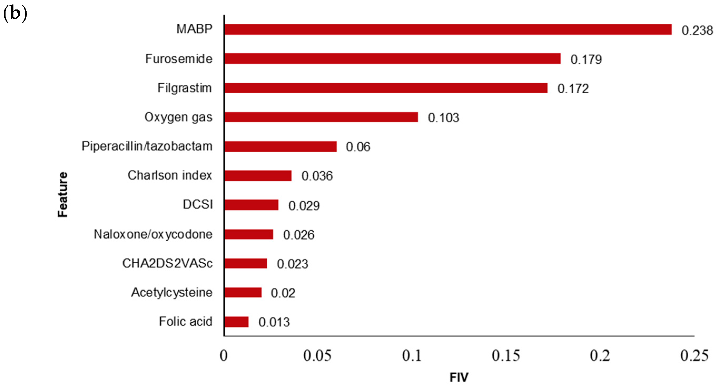 Diagnostics 15 00226 g003b