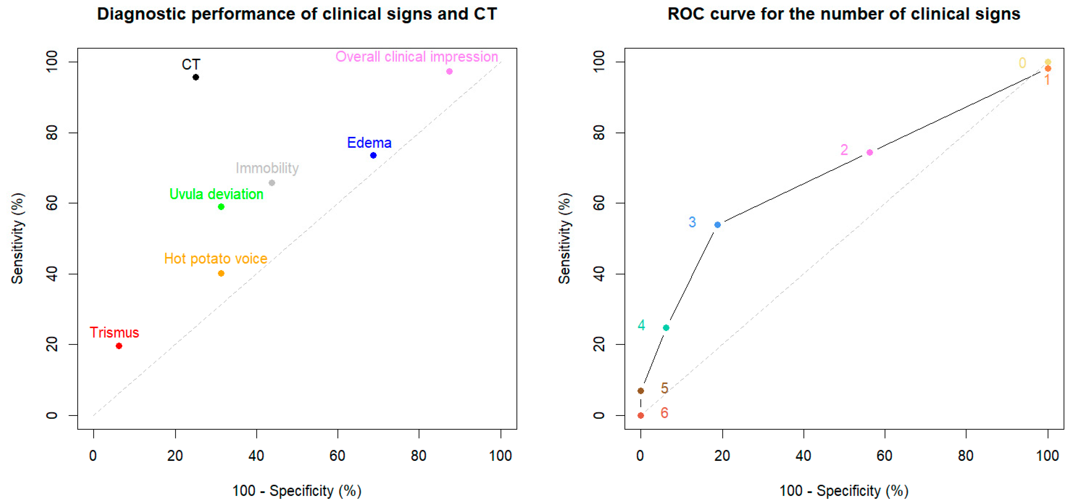 Diagnostics 15 00228 g003 Diagnostics 15 00228 g003