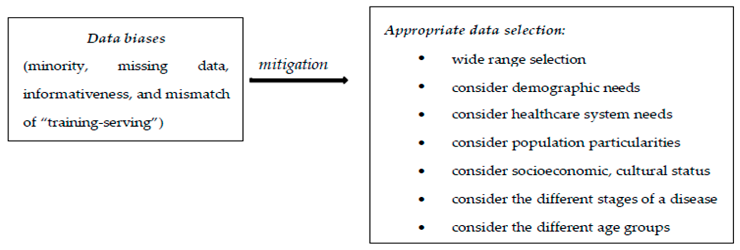 Diagnostics 15 00230 g001