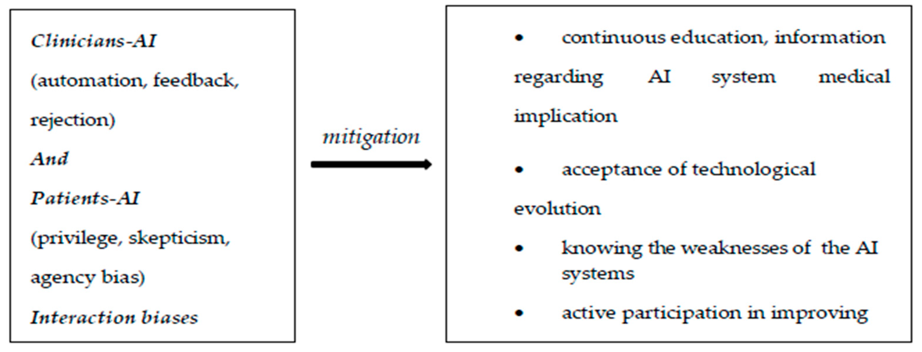 Diagnostics 15 00230 g003