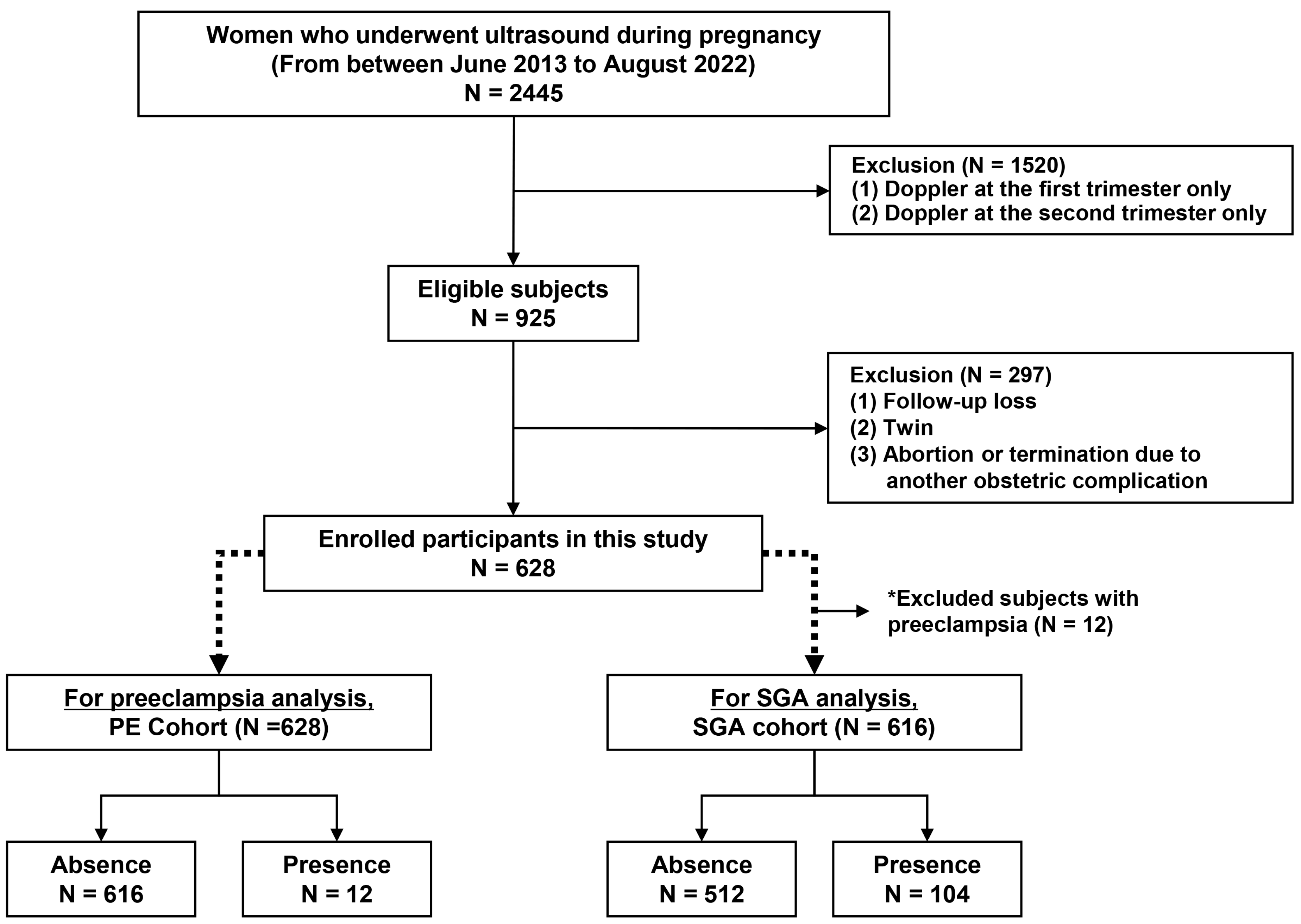 Diagnostics 15 00233 g001