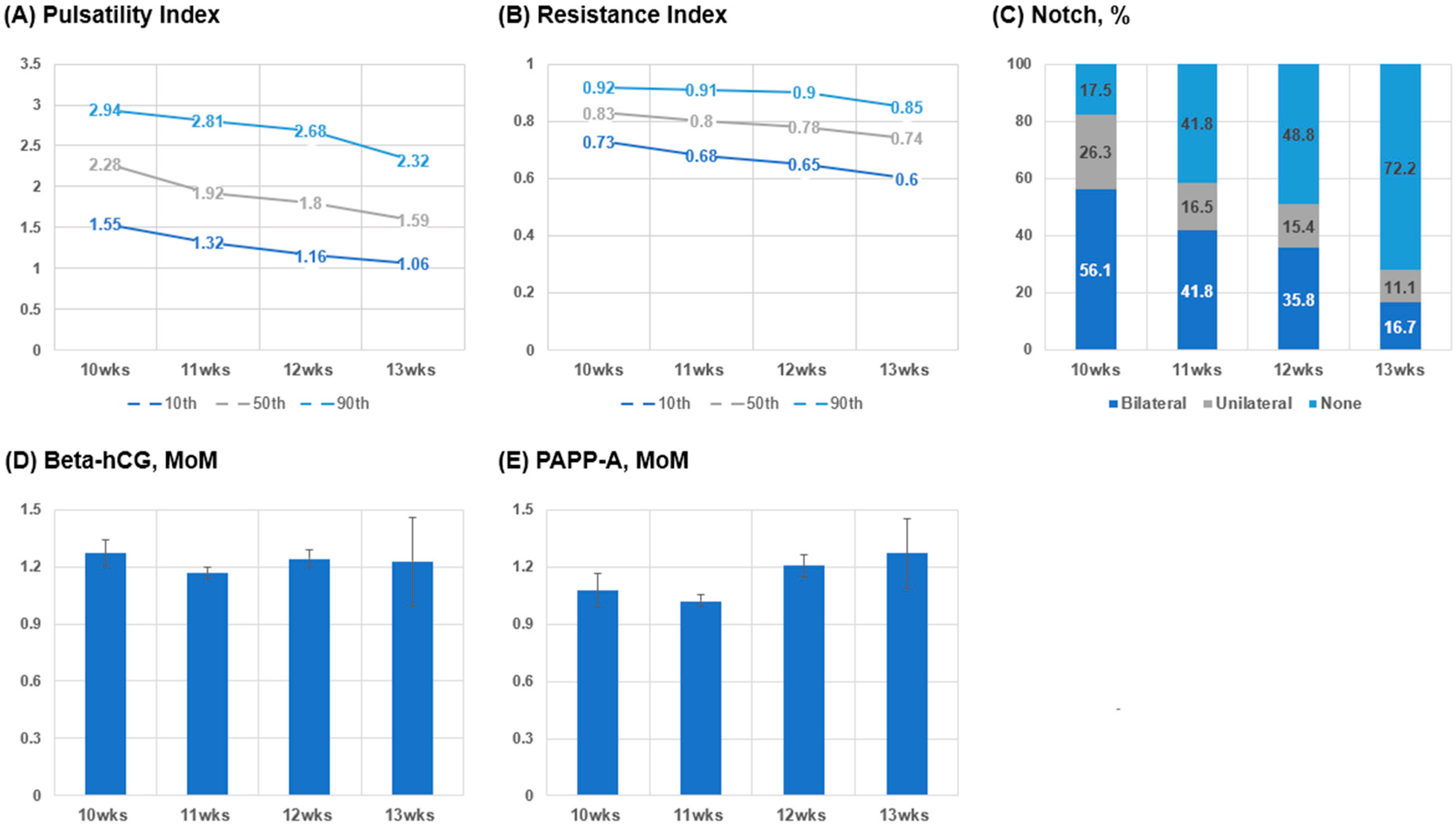 Diagnostics 15 00233 g003