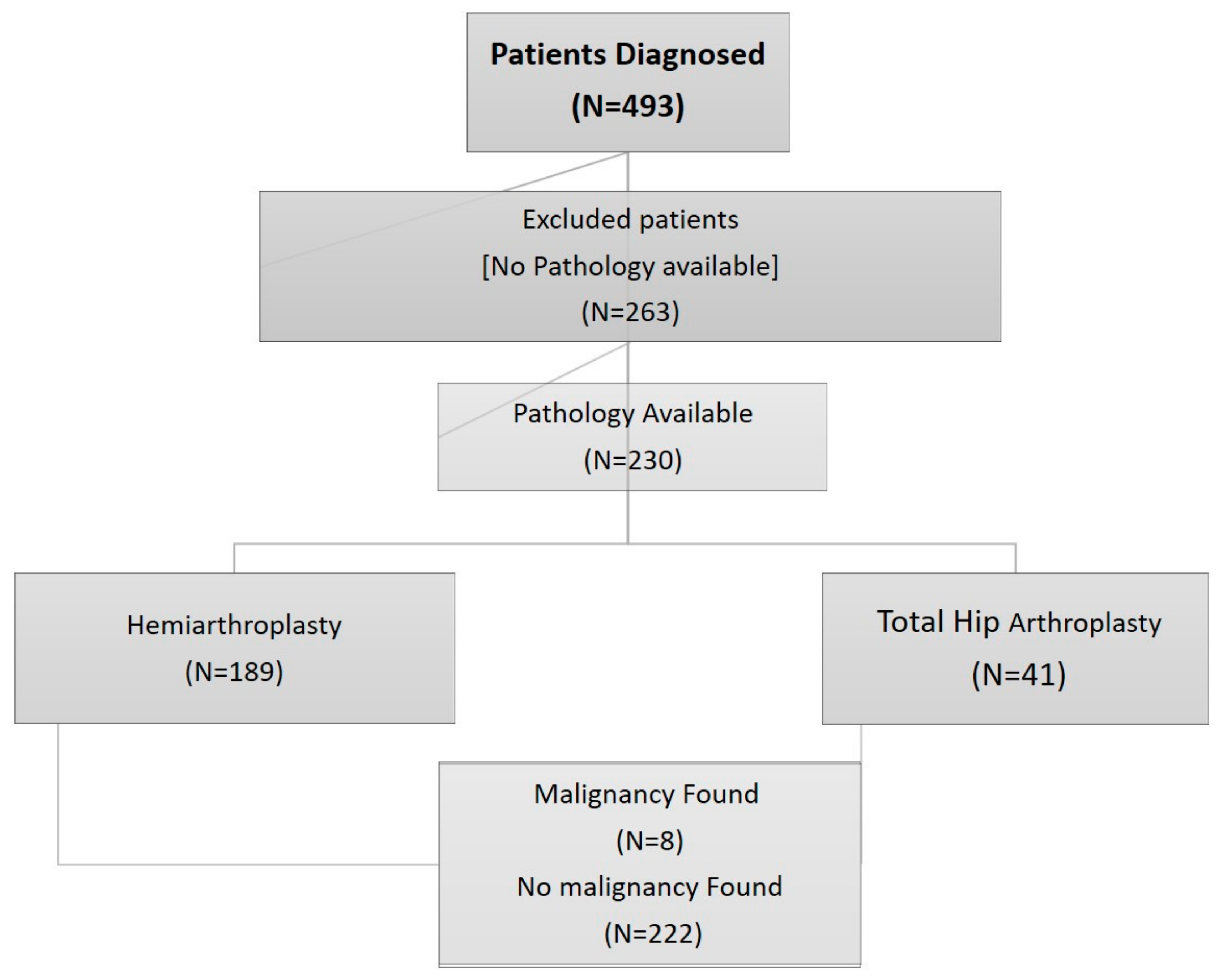 Diagnostics 15 00234 g001