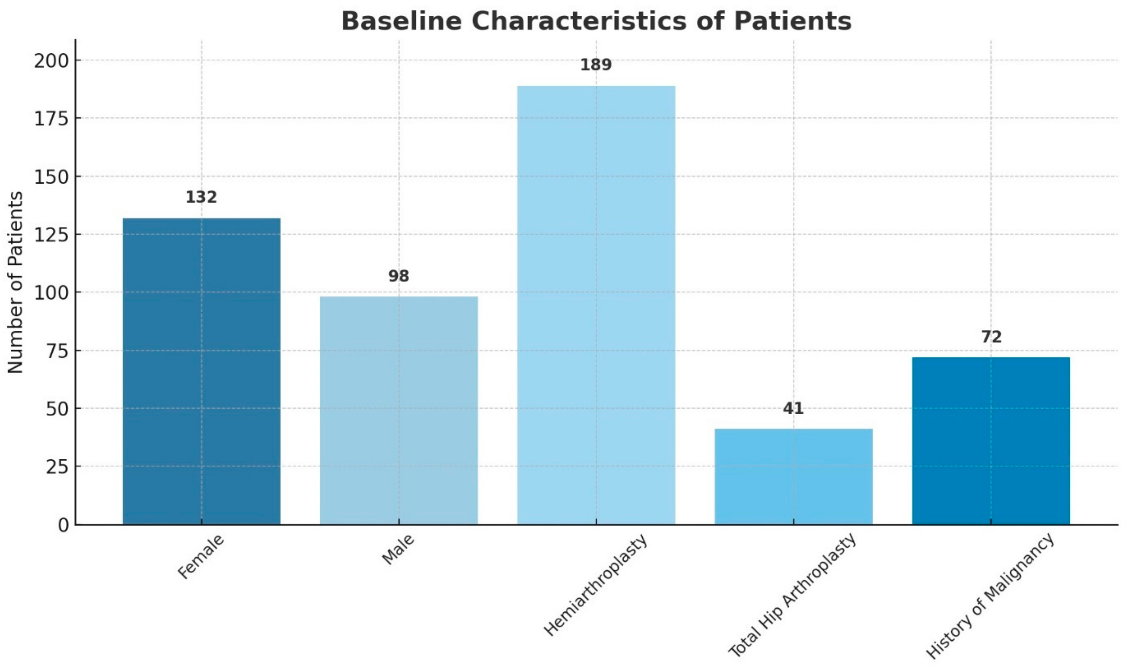 Diagnostics 15 00234 g002