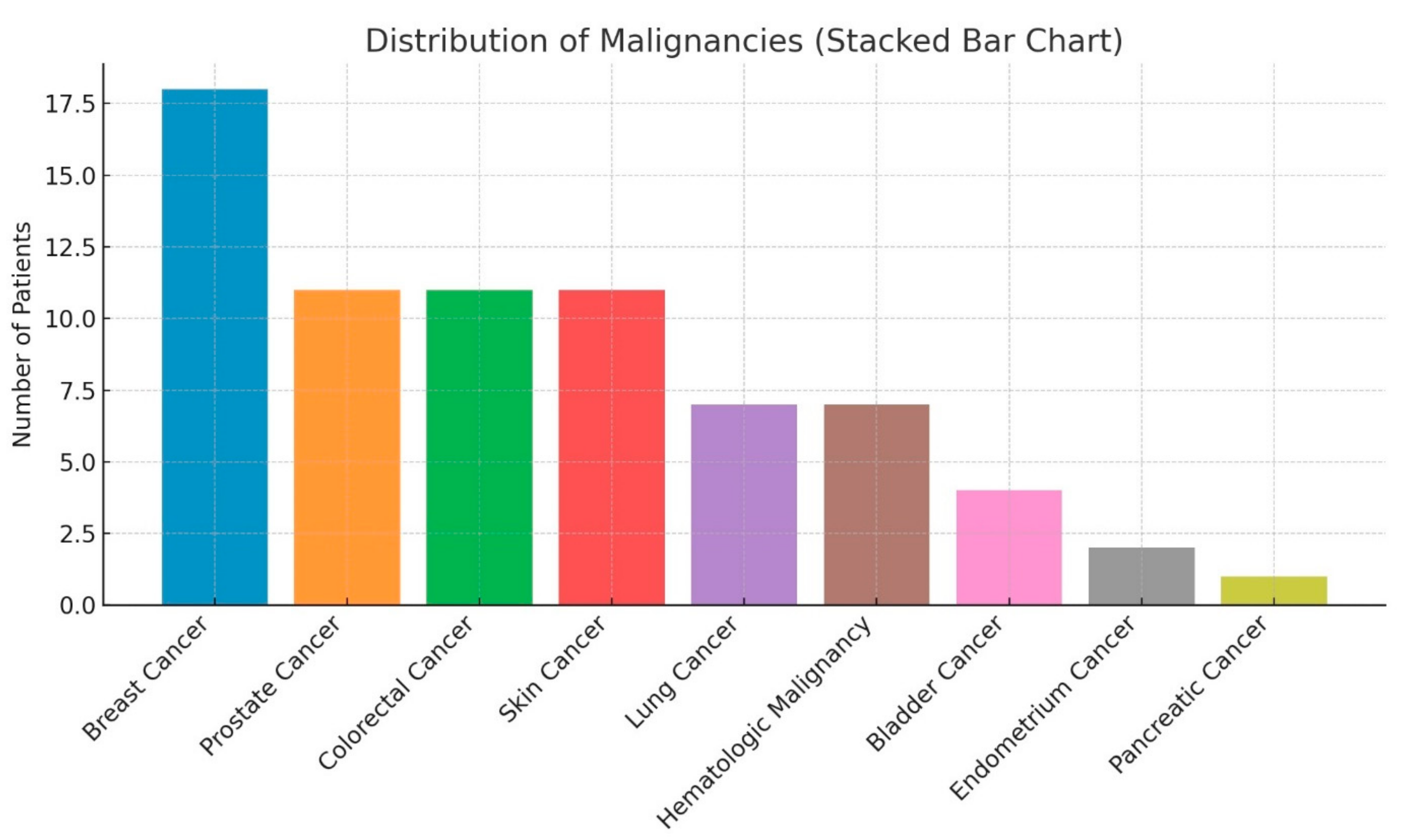 Diagnostics 15 00234 g003