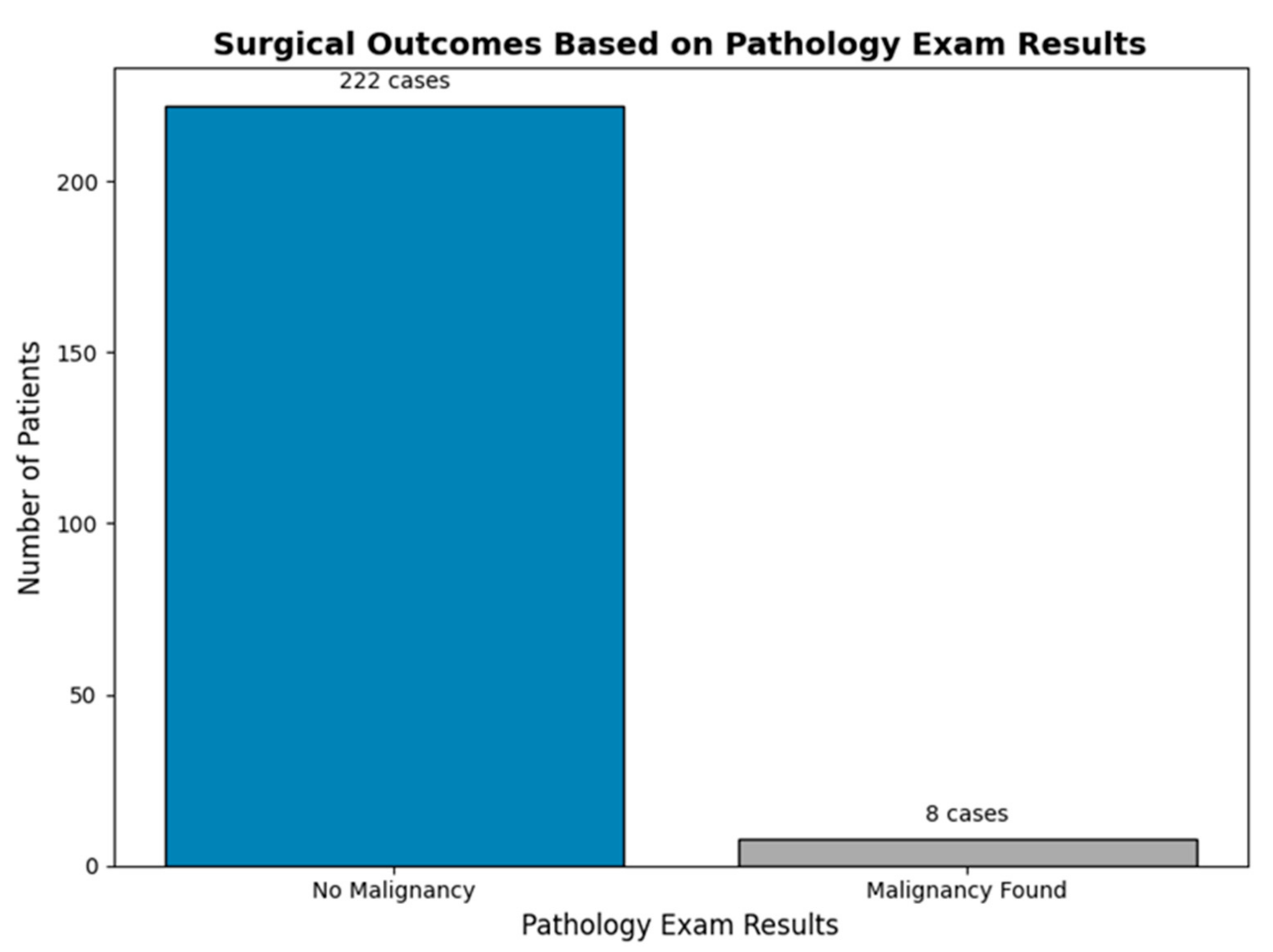 Diagnostics 15 00234 g004