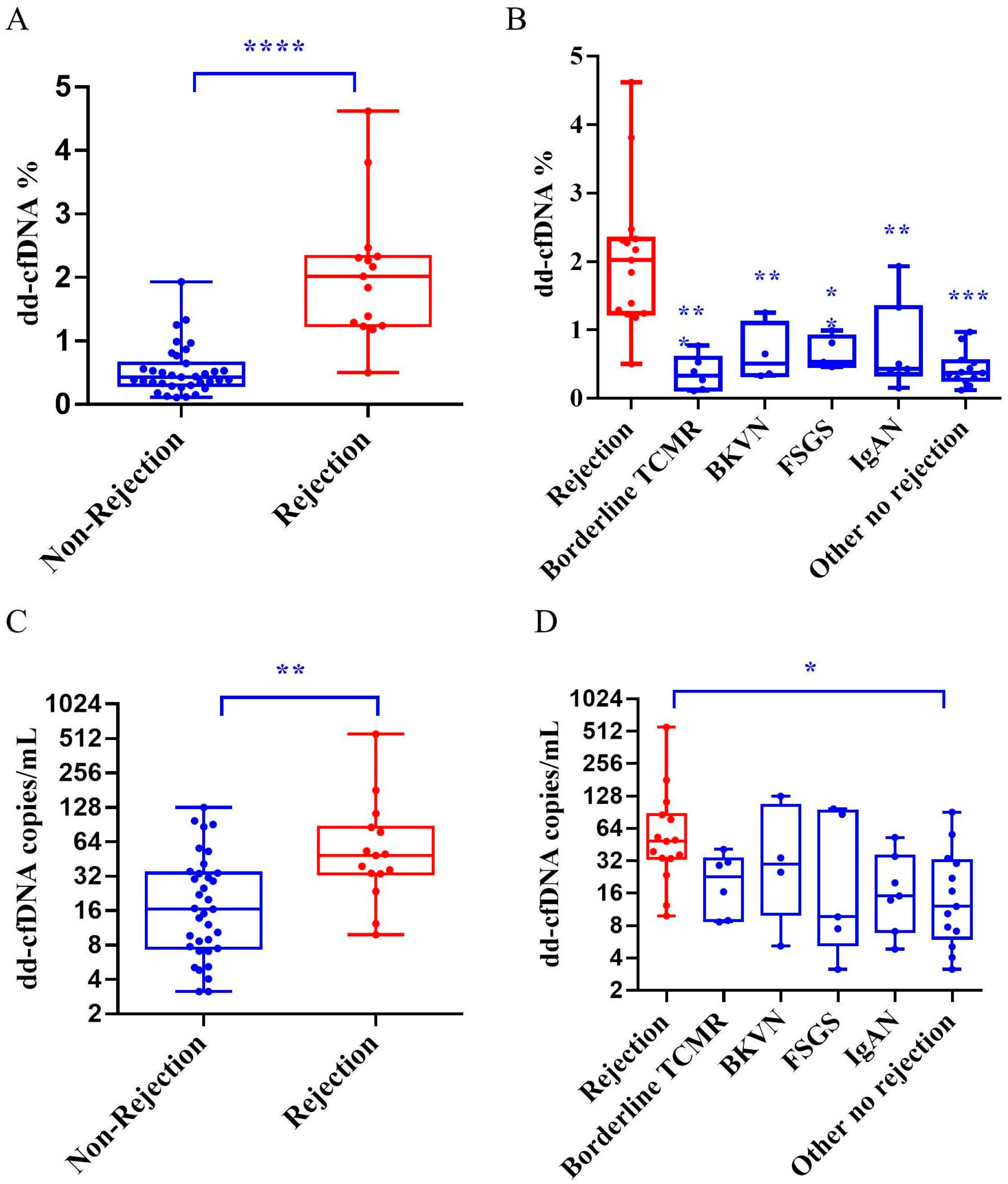Diagnostics 15 00237 g001