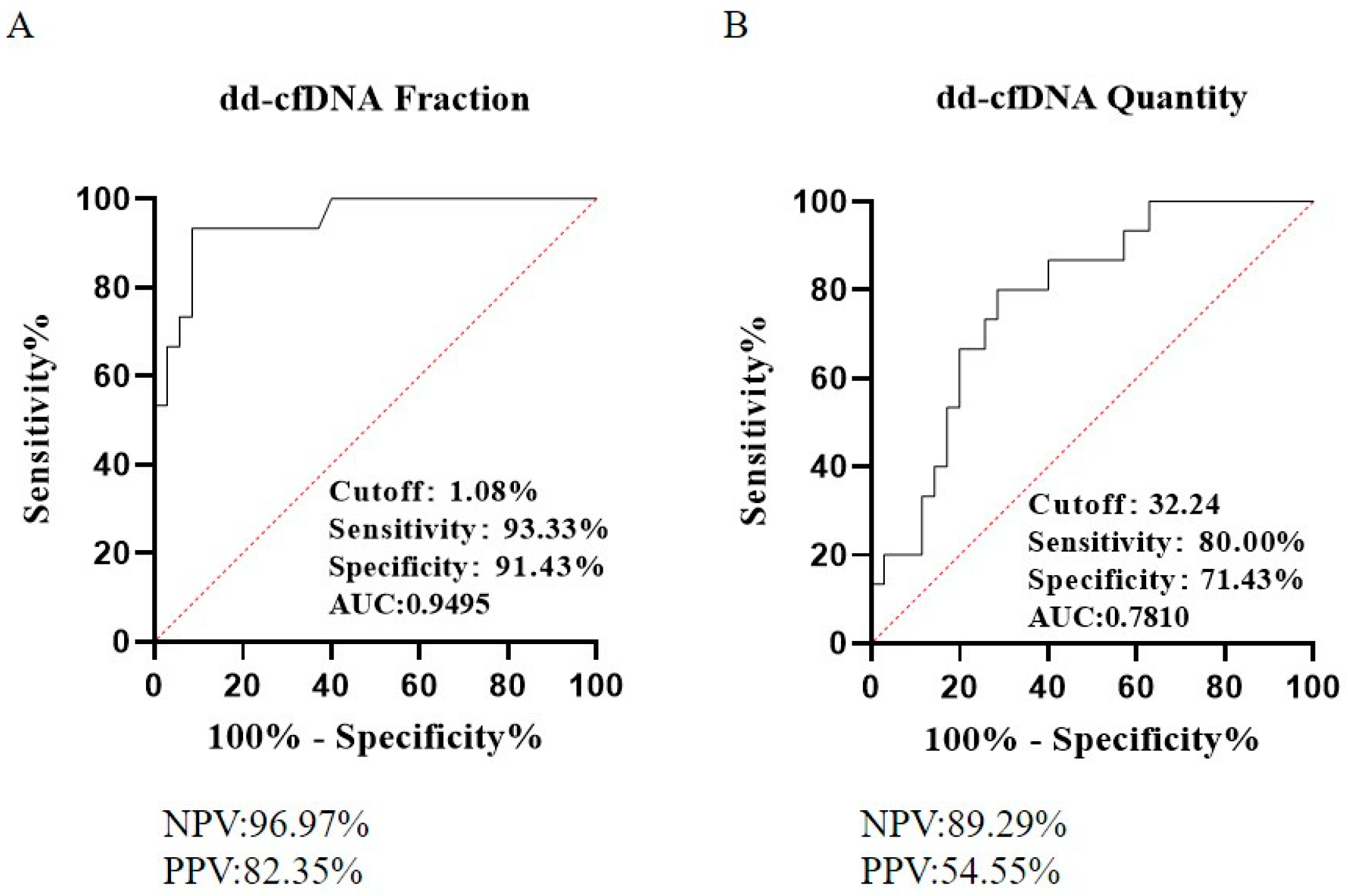 Diagnostics 15 00237 g002