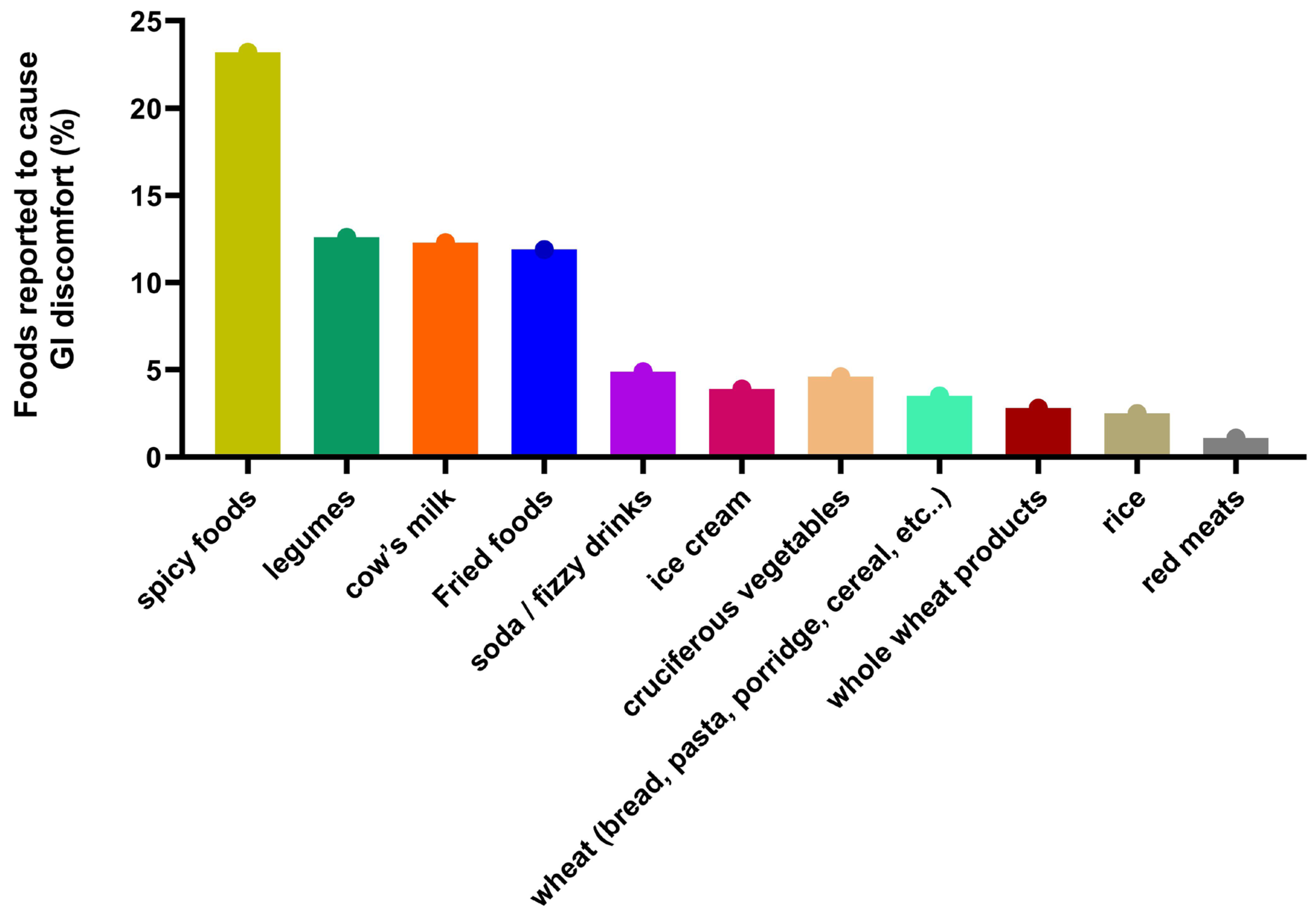 Diagnostics 15 00242 g001