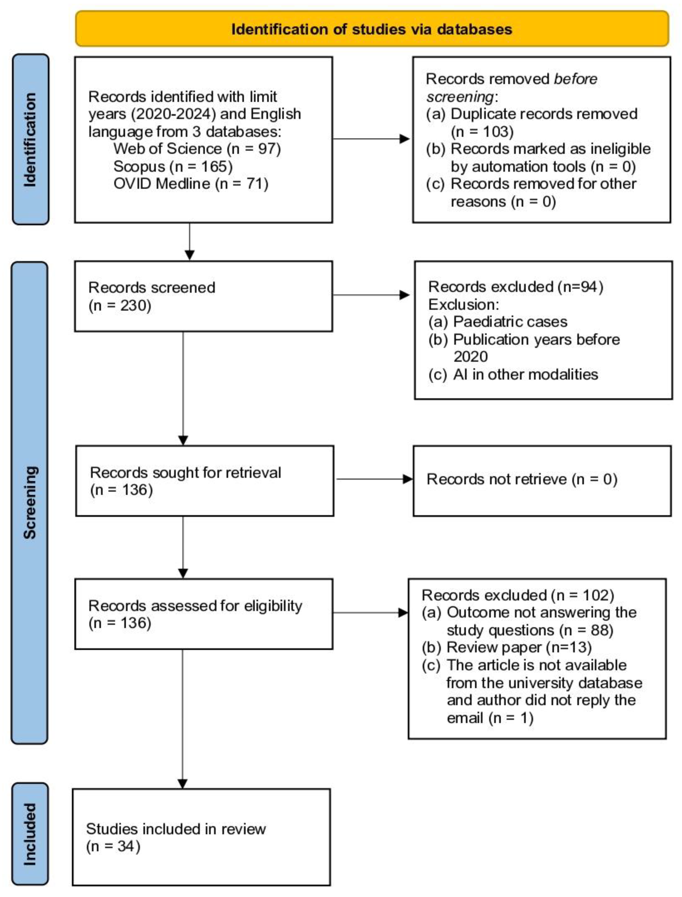 Diagnostics 15 00246 g001