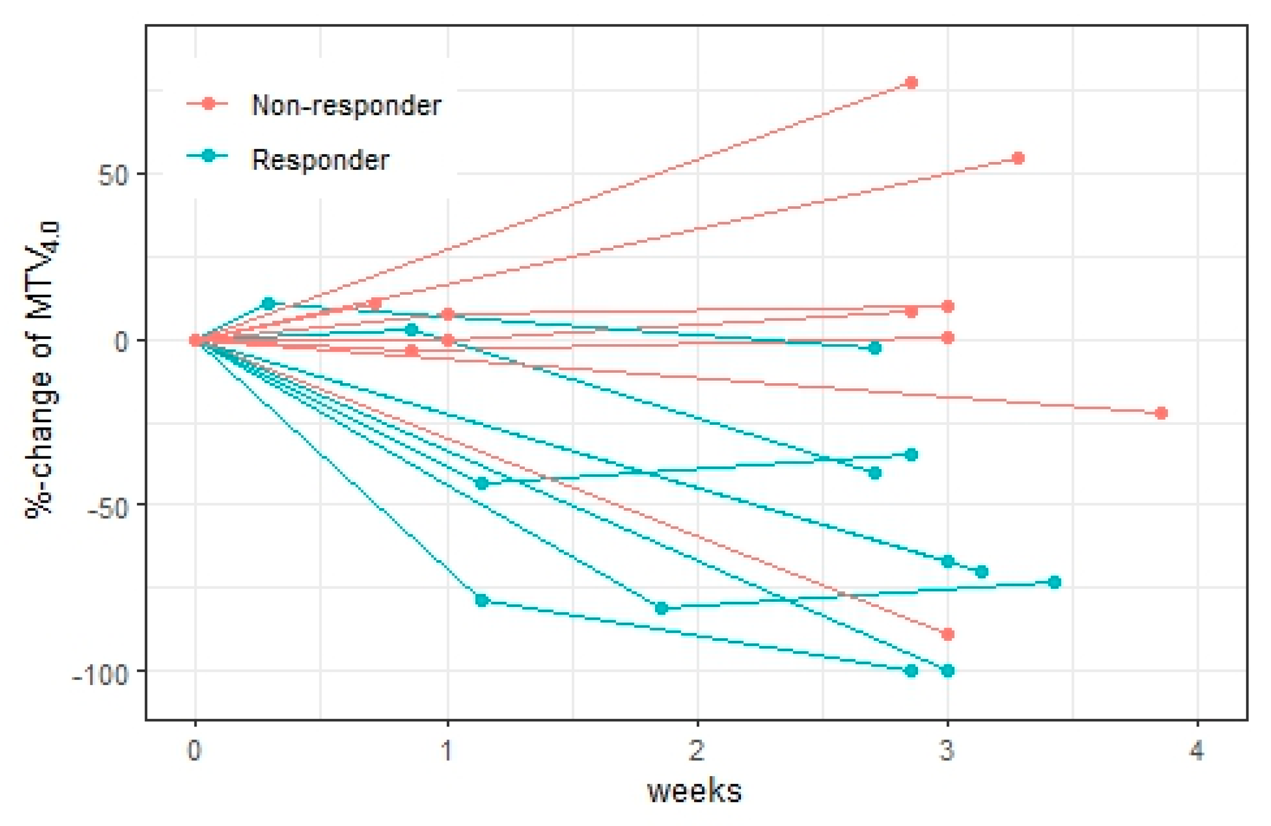 Diagnostics 15 00247 g005
