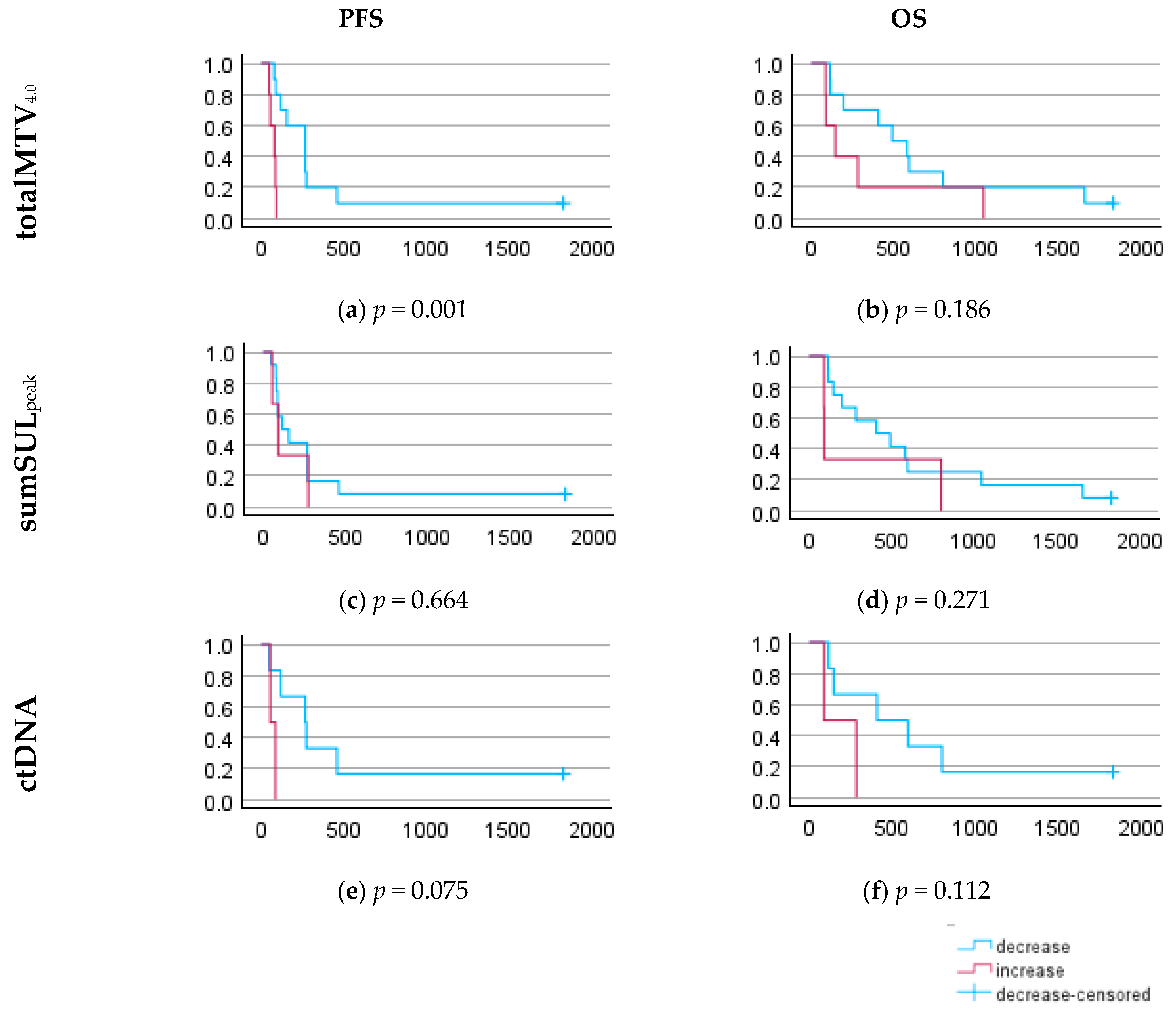 Diagnostics 15 00247 g007