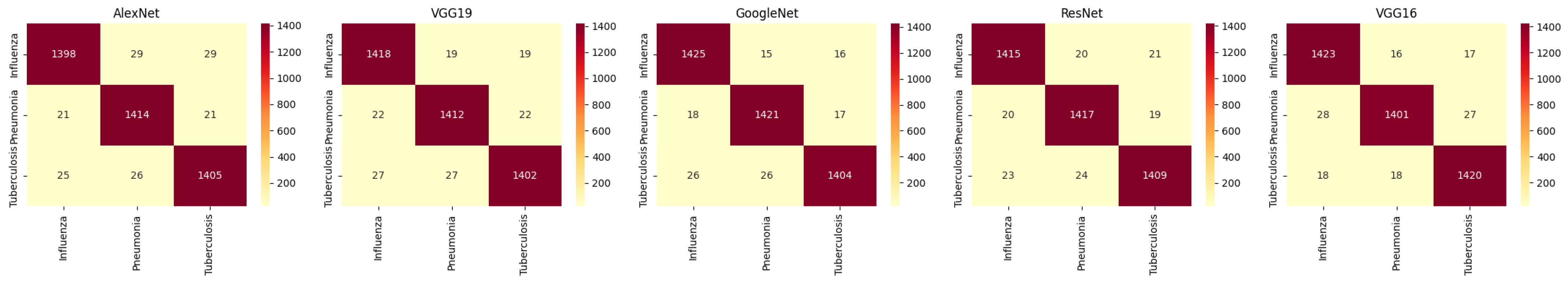Diagnostics 15 00248 g003