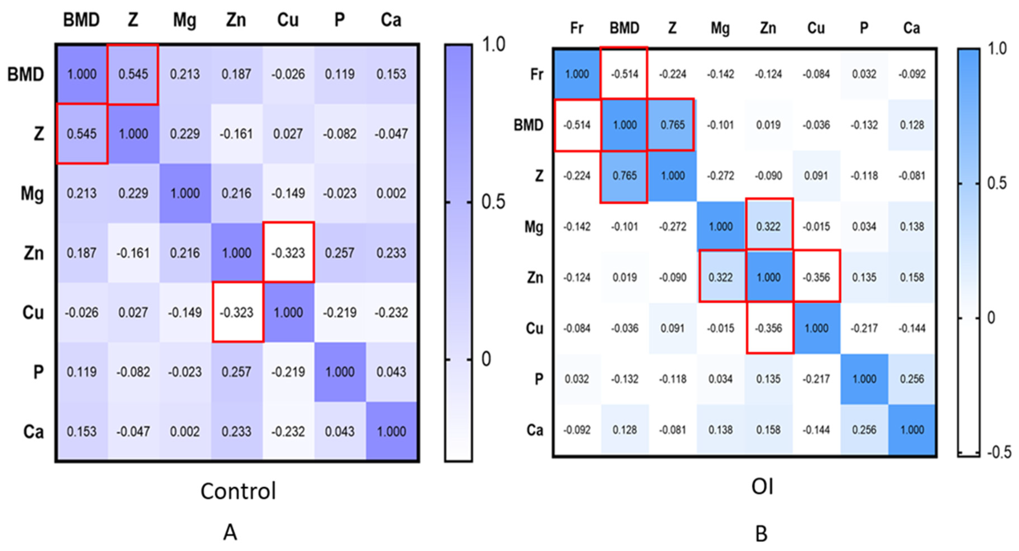 Diagnostics 15 00250 g002
