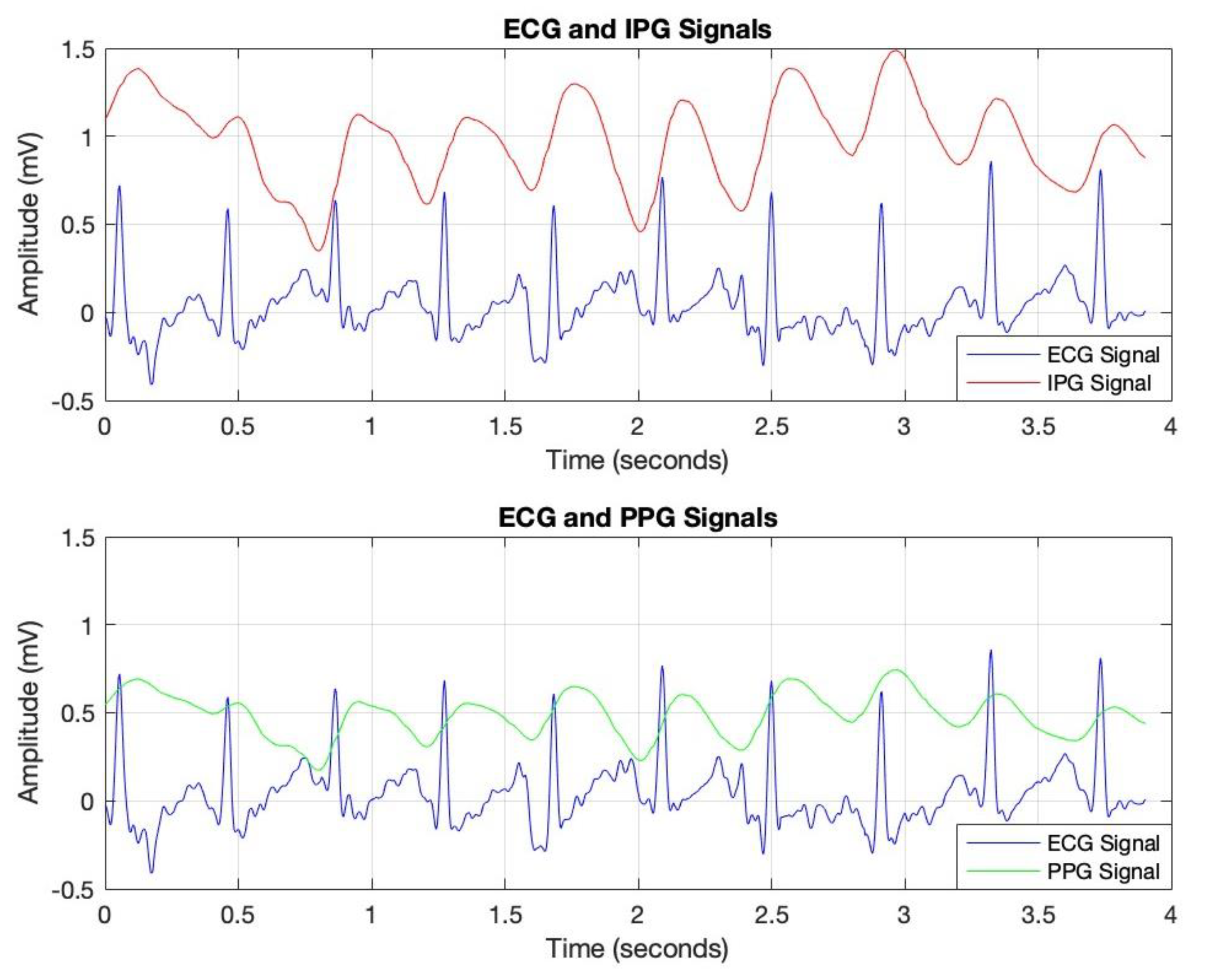 Diagnostics 15 00261 g004