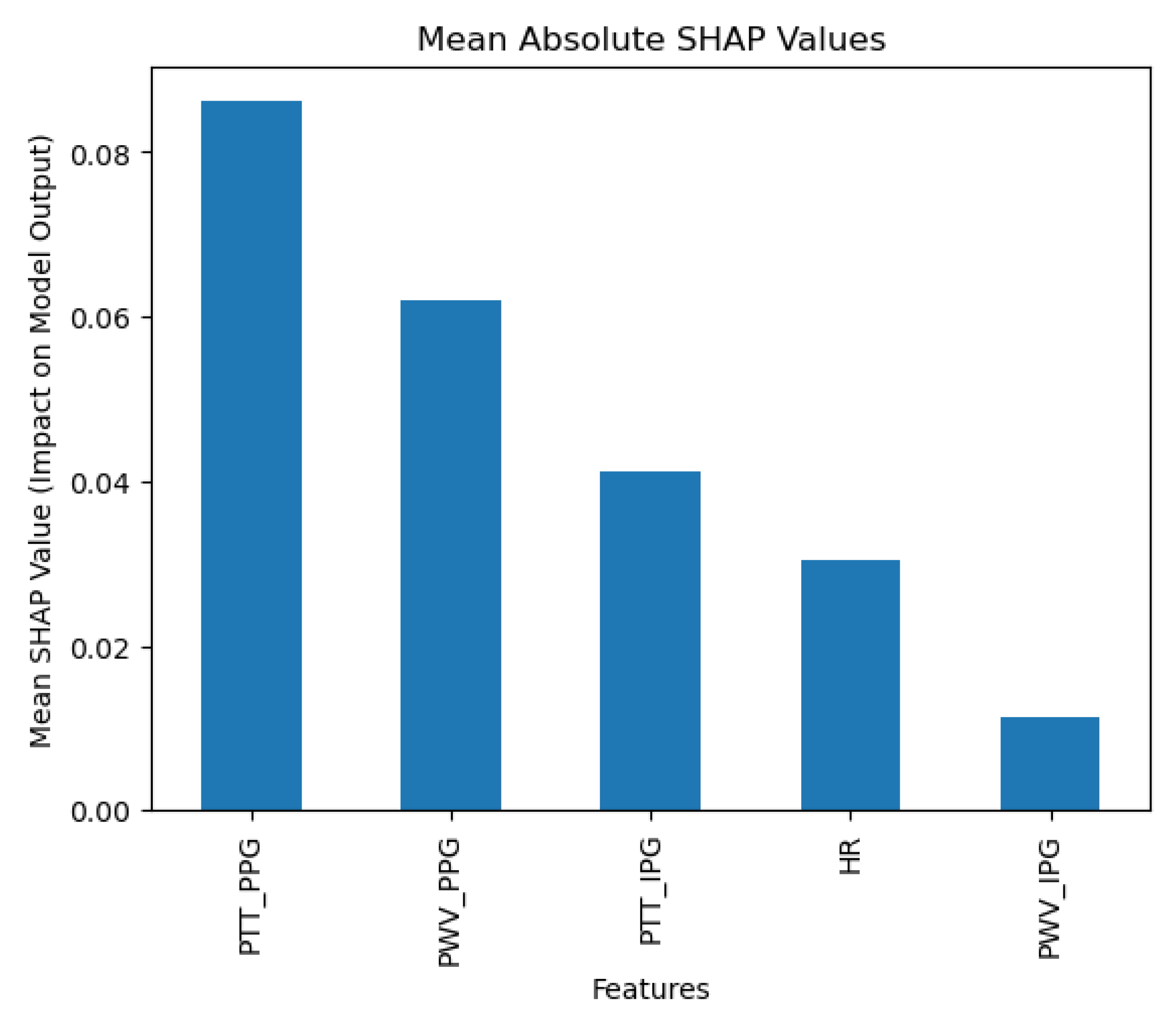 Diagnostics 15 00261 g006