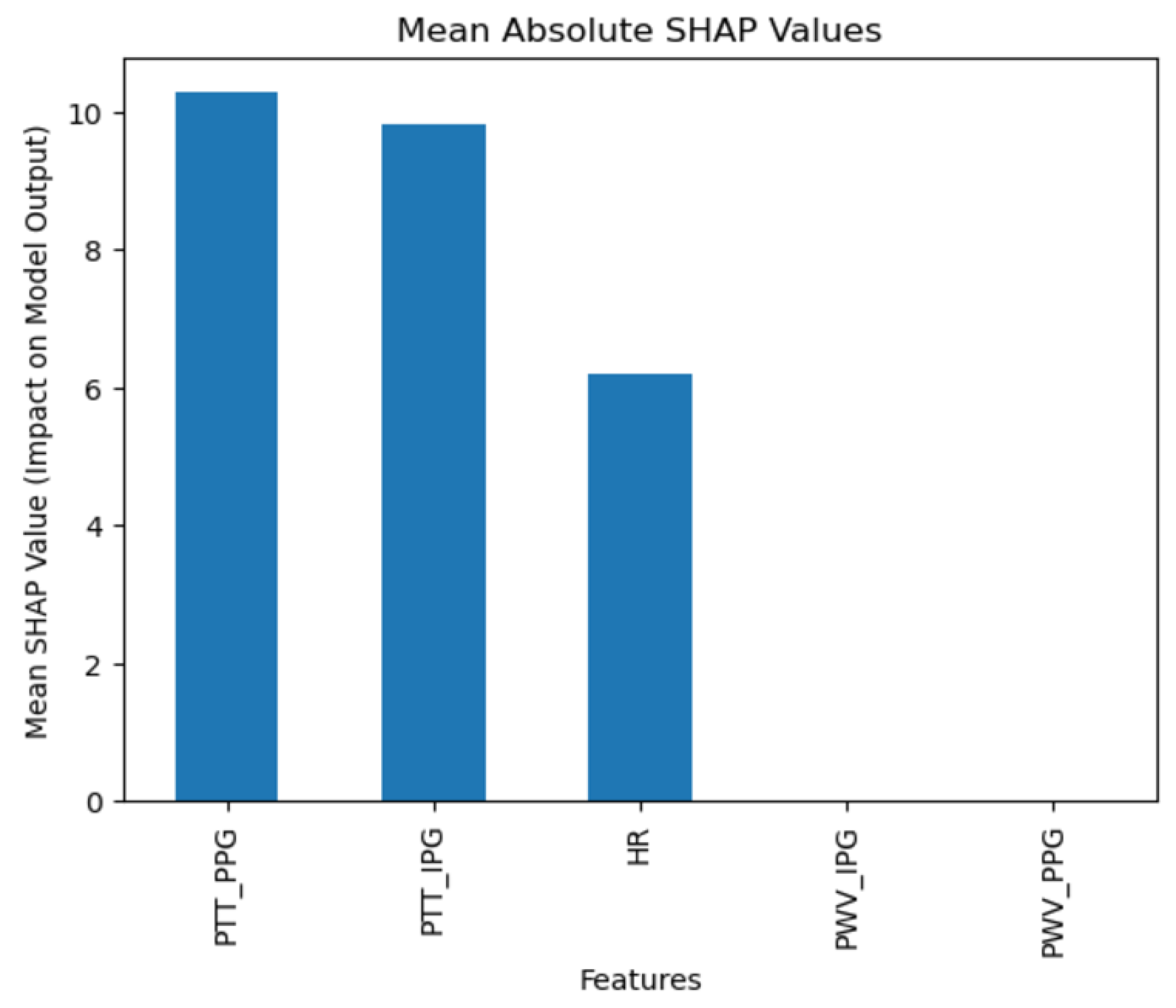 Diagnostics 15 00261 g007