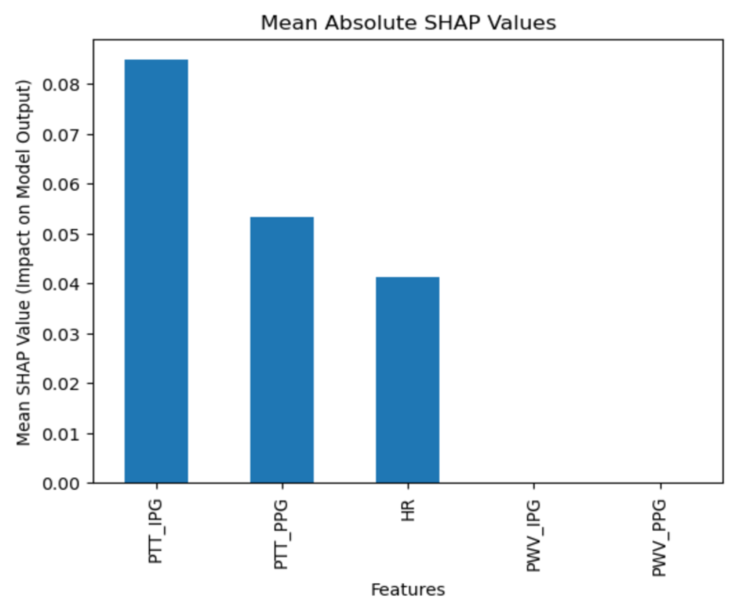 Diagnostics 15 00261 g008