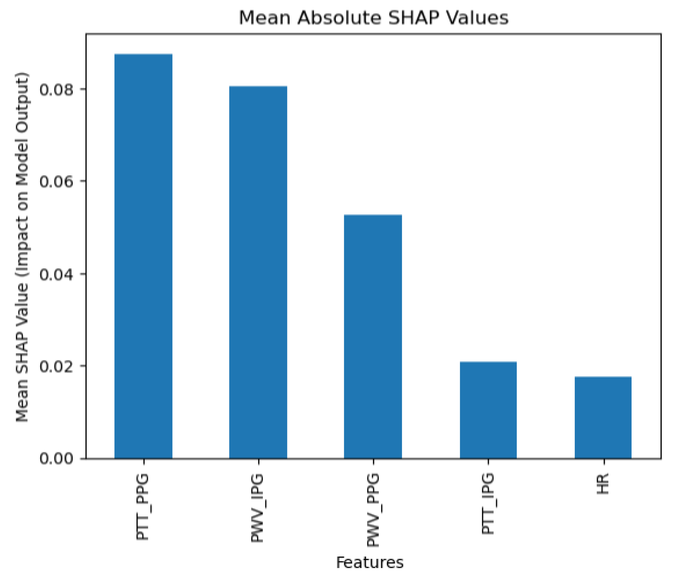 Diagnostics 15 00261 g009