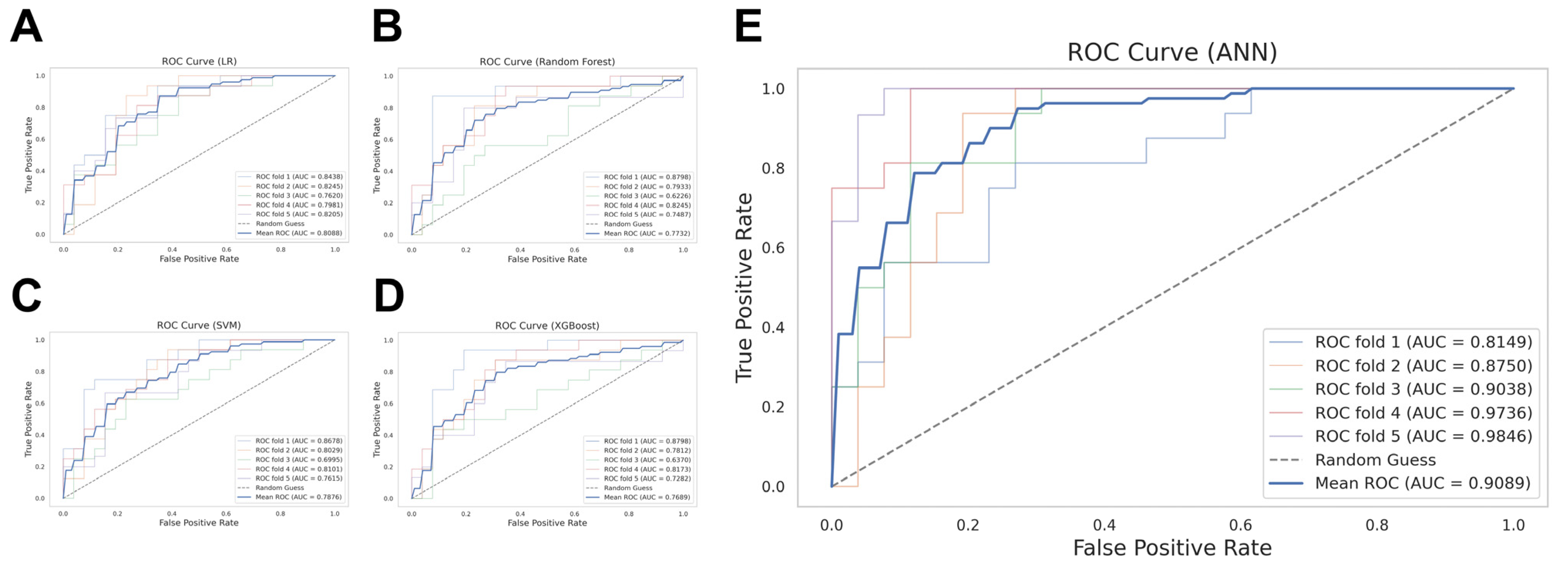 Diagnostics 15 00267 g002