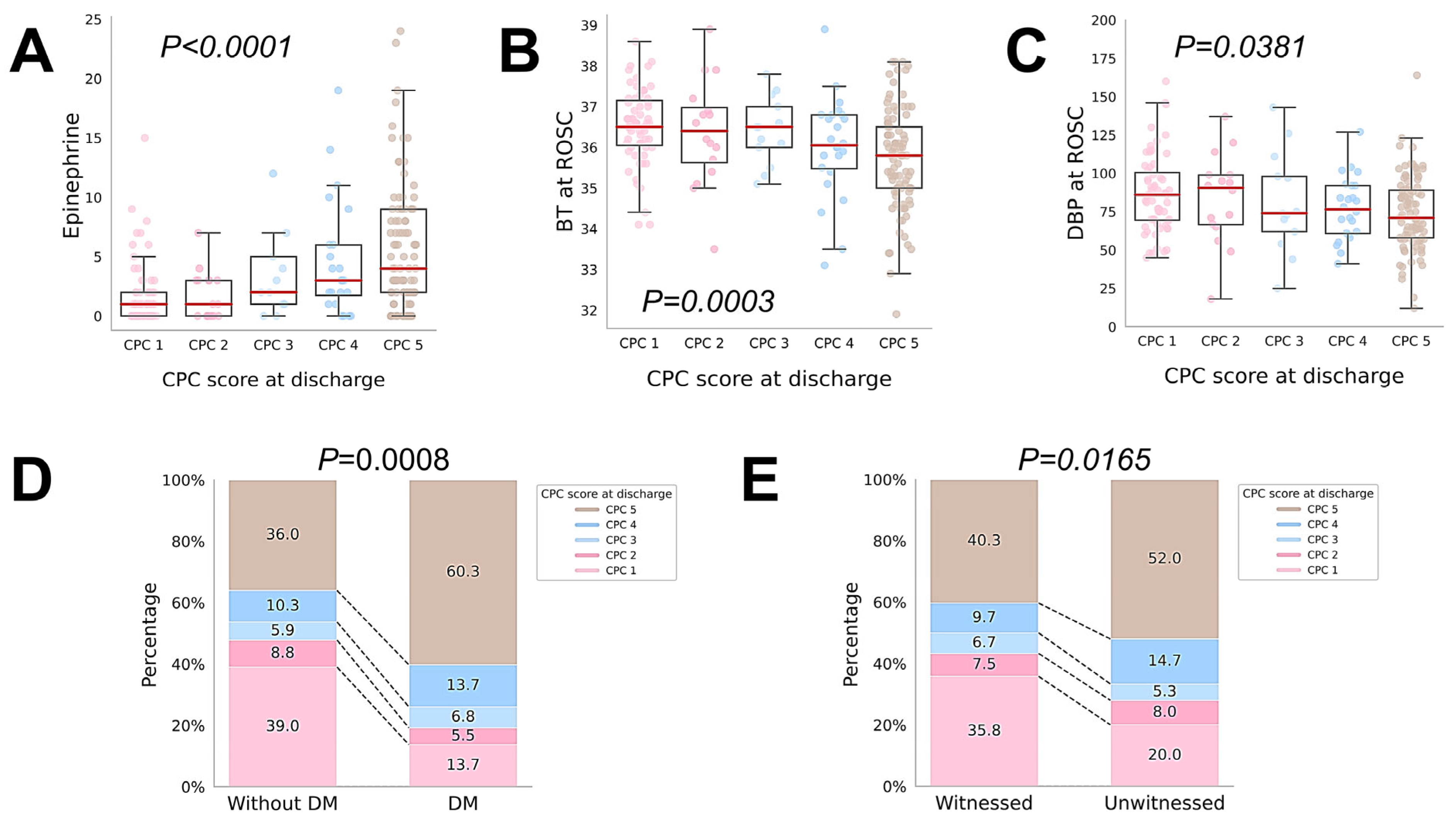 Diagnostics 15 00267 g004