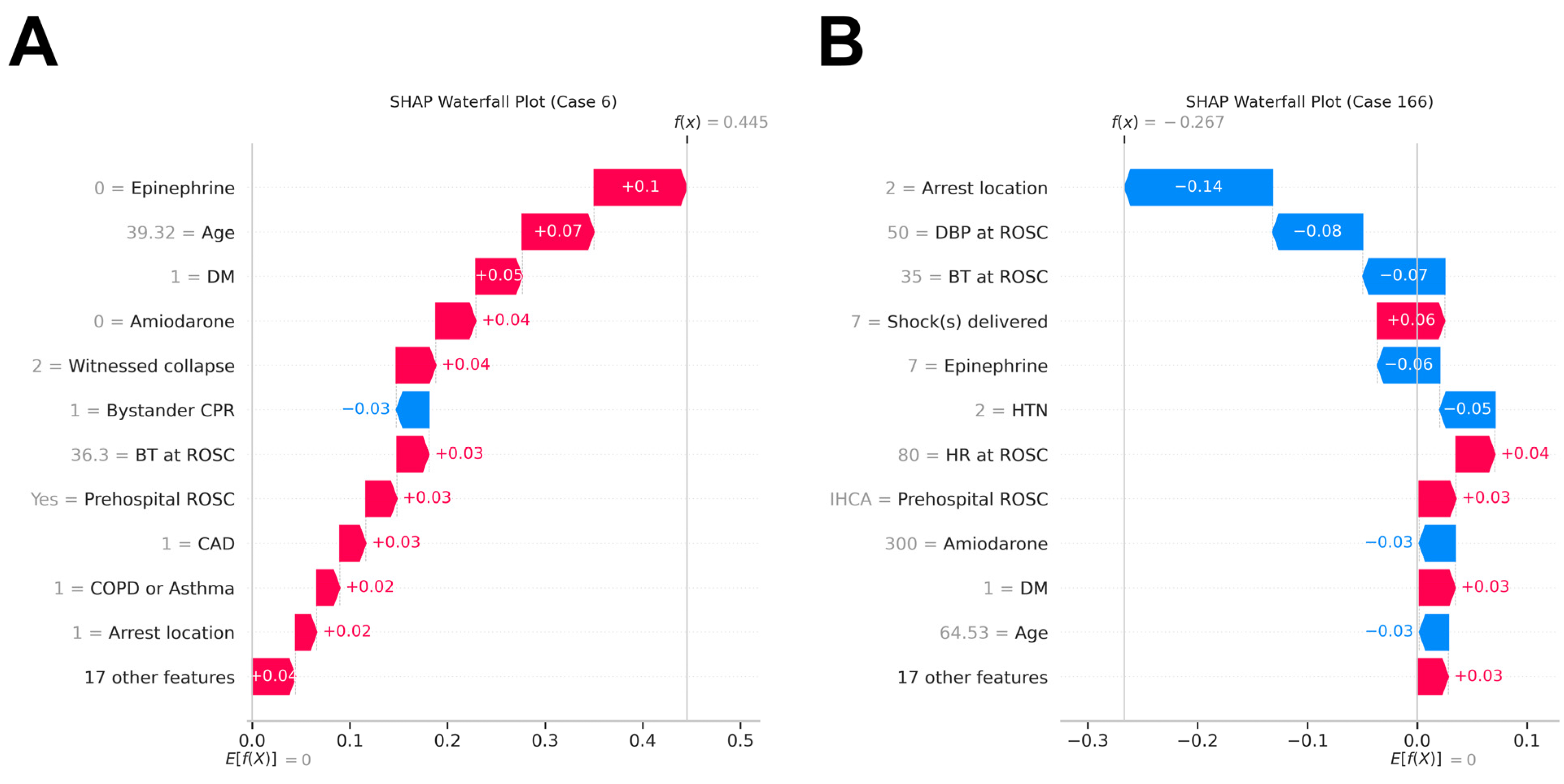 Diagnostics 15 00267 g005