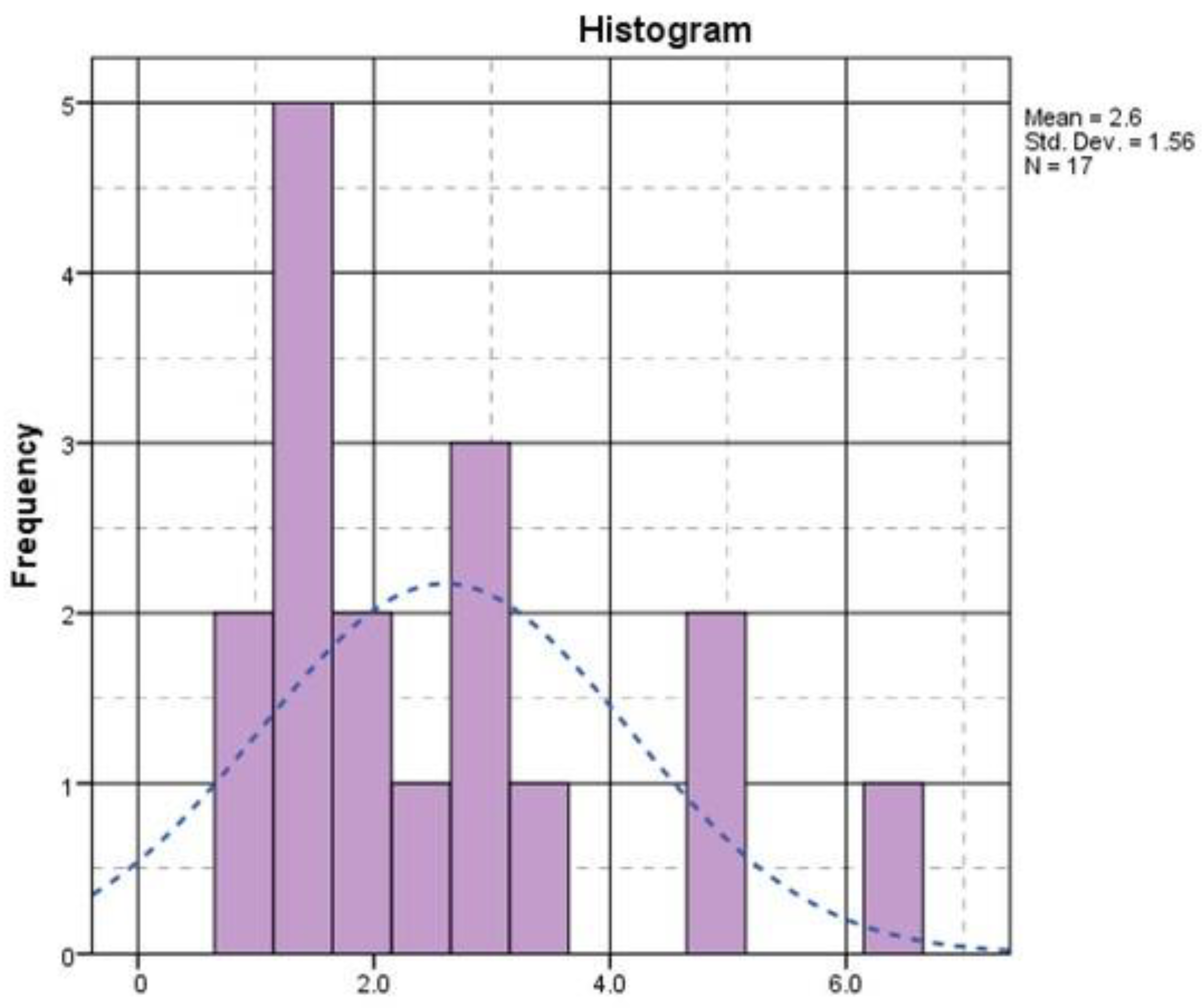 Diagnostics 15 00268 g002