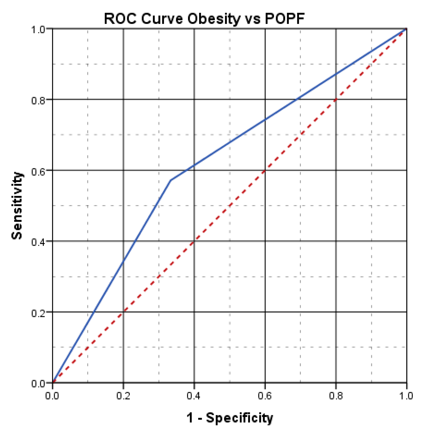 Diagnostics 15 00268 g004