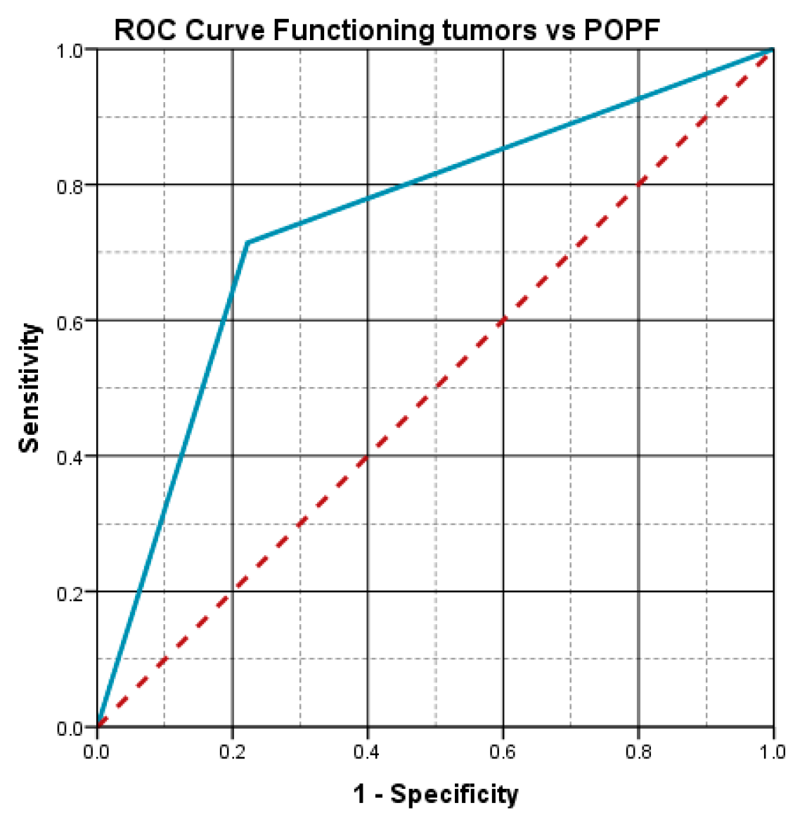 Diagnostics 15 00268 g005
