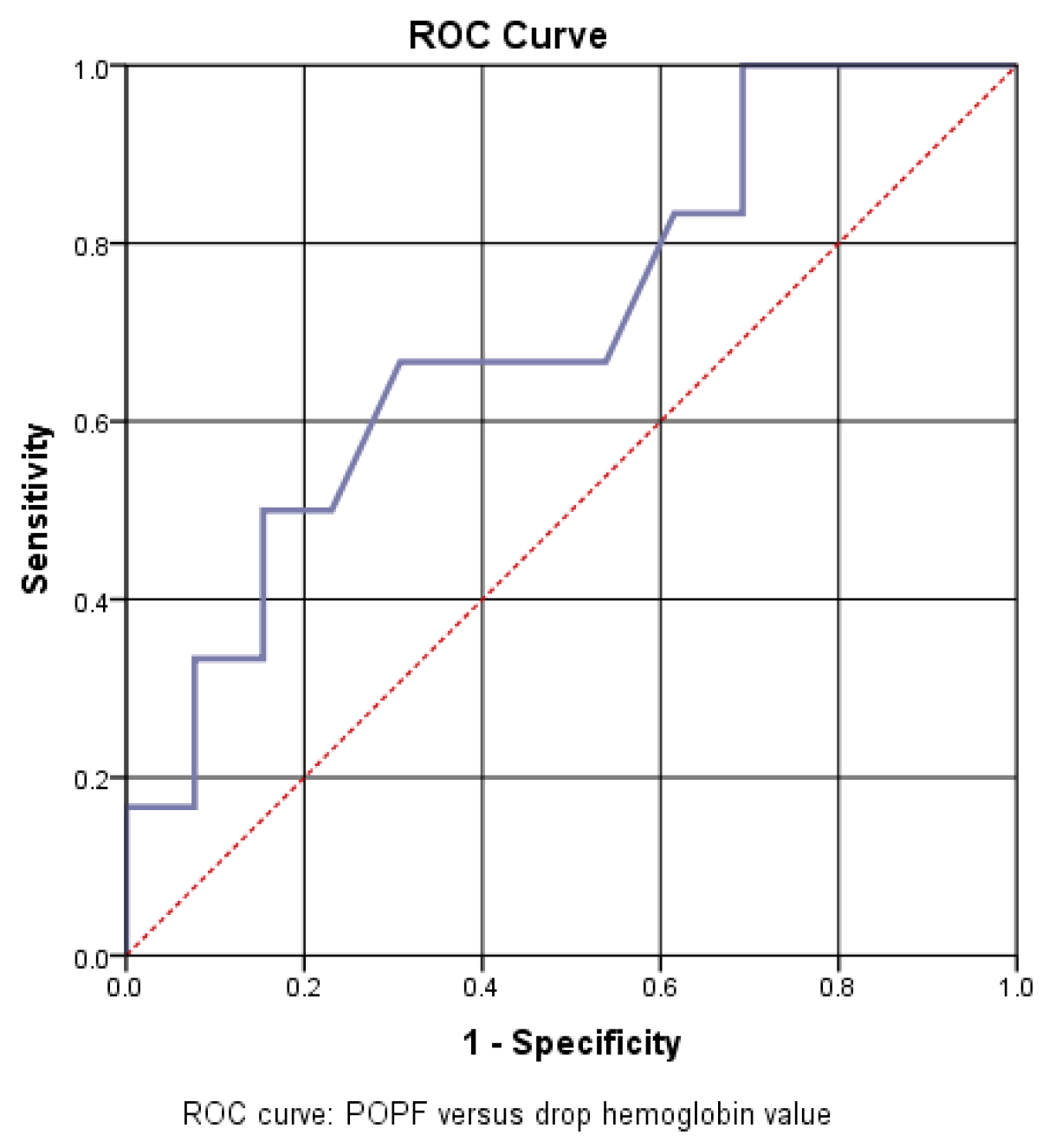 Diagnostics 15 00268 g009
