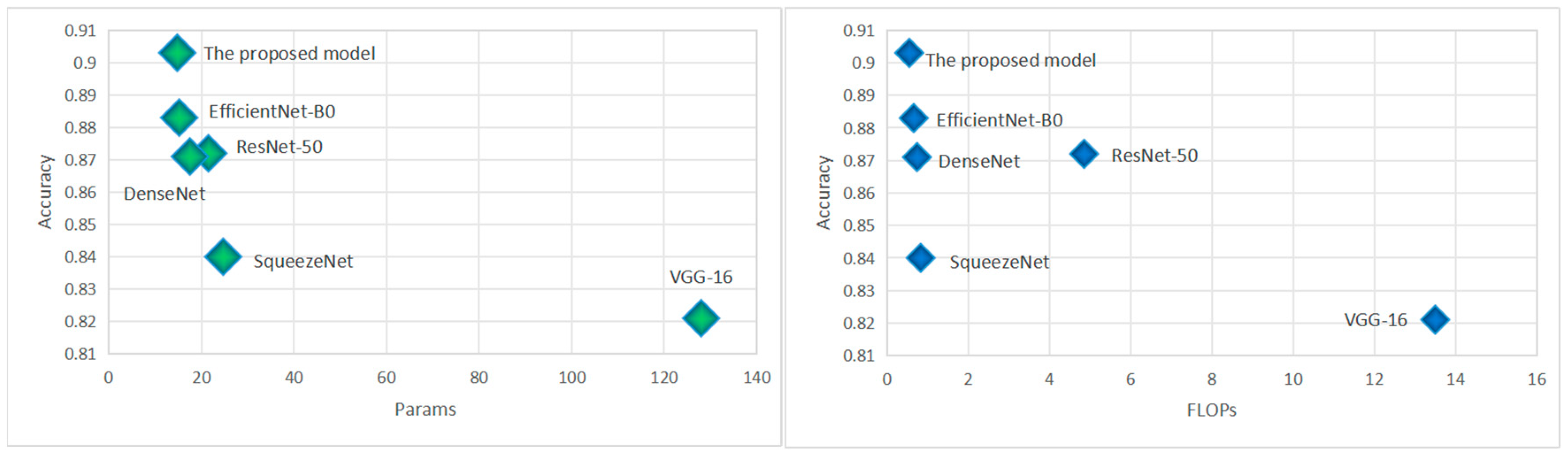 Diagnostics 15 00271 g007