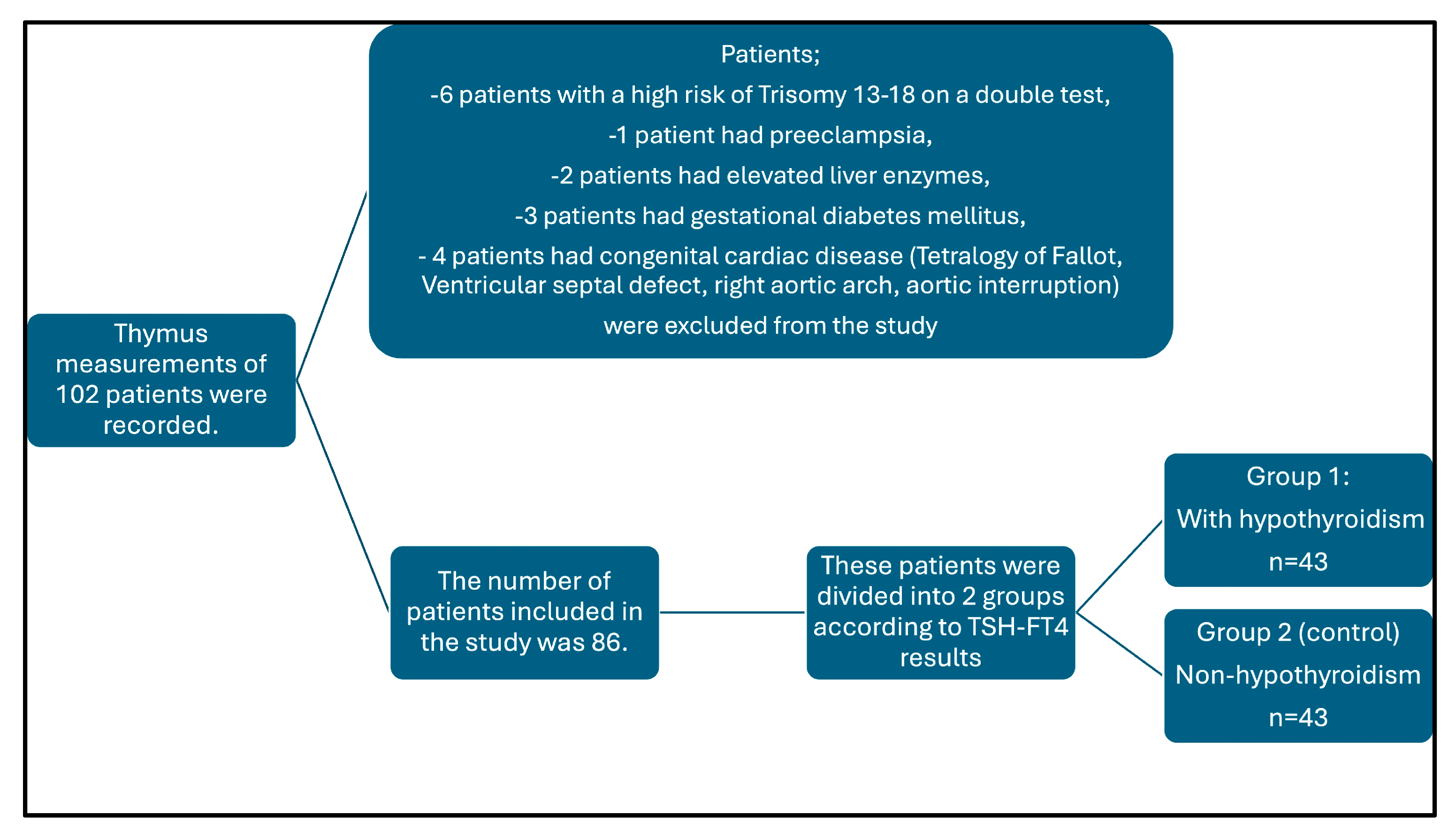 Diagnostics 15 00276 g001 Diagnostics 15 00276 g001