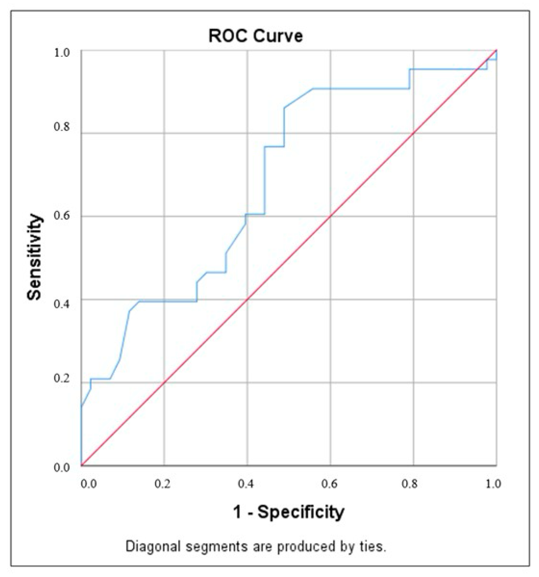 Diagnostics 15 00276 g003 Diagnostics 15 00276 g003