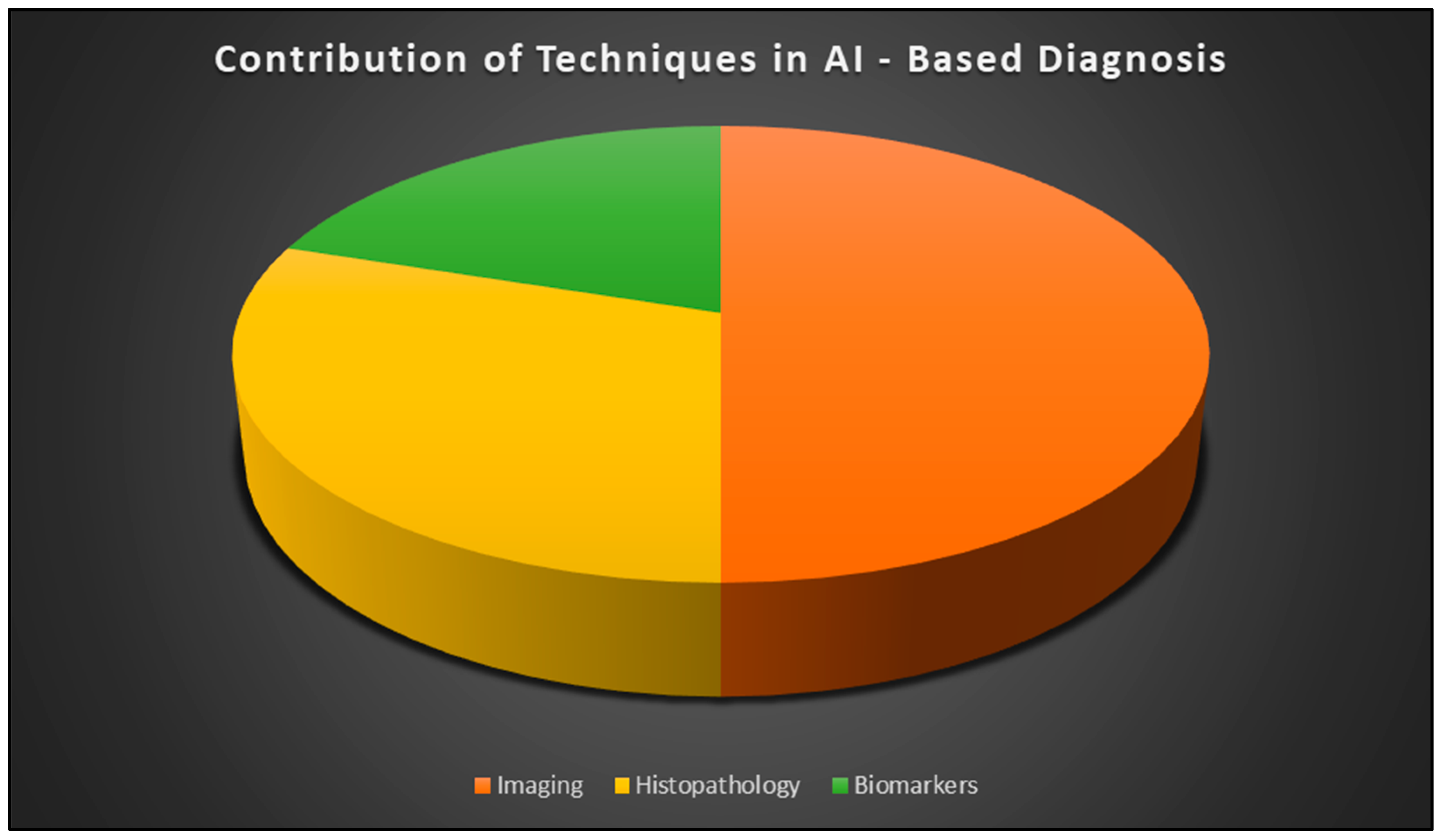 Diagnostics 15 00280 g001