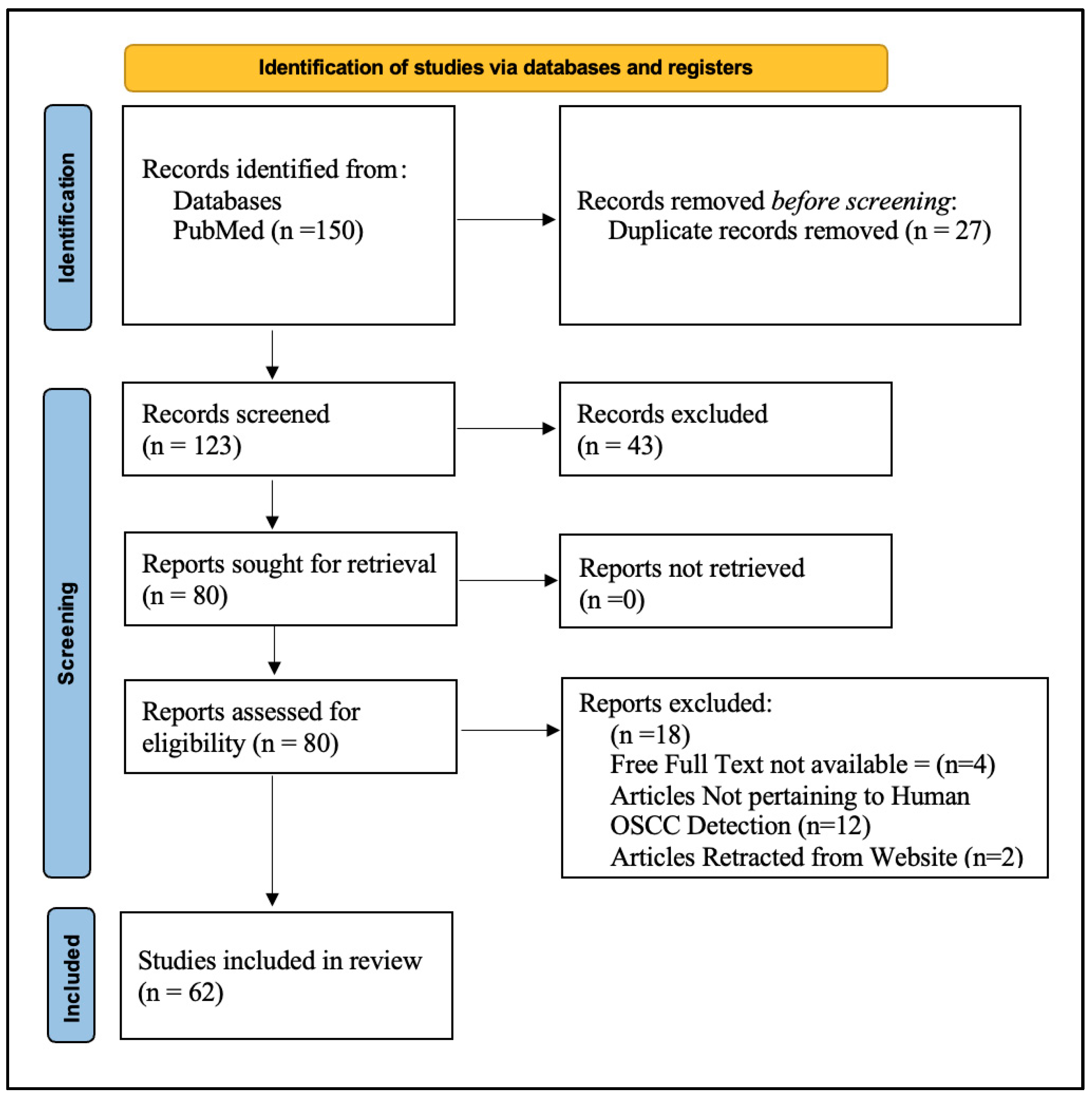 Diagnostics 15 00280 g002