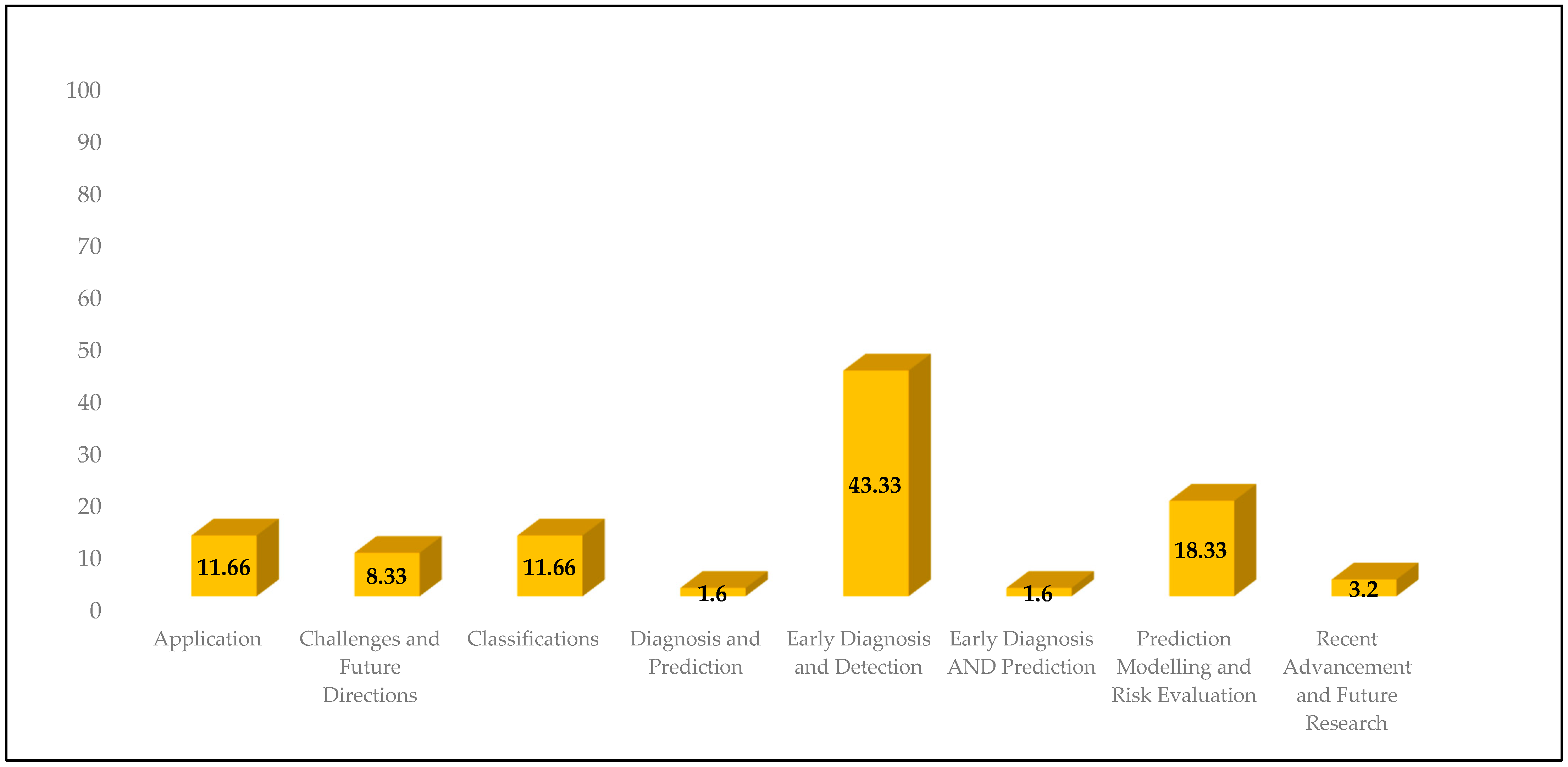 Diagnostics 15 00280 g003