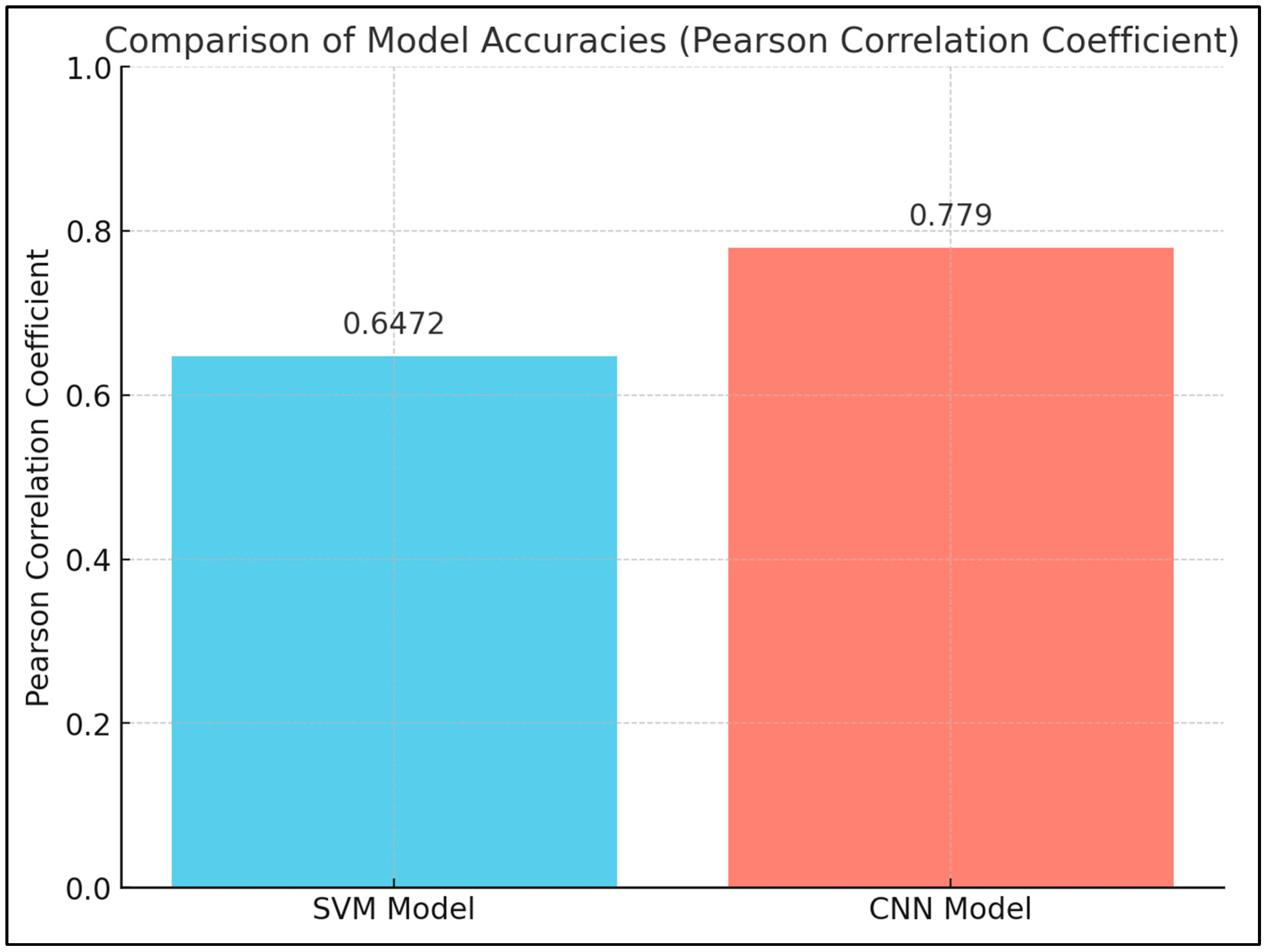 Diagnostics 15 00280 g004