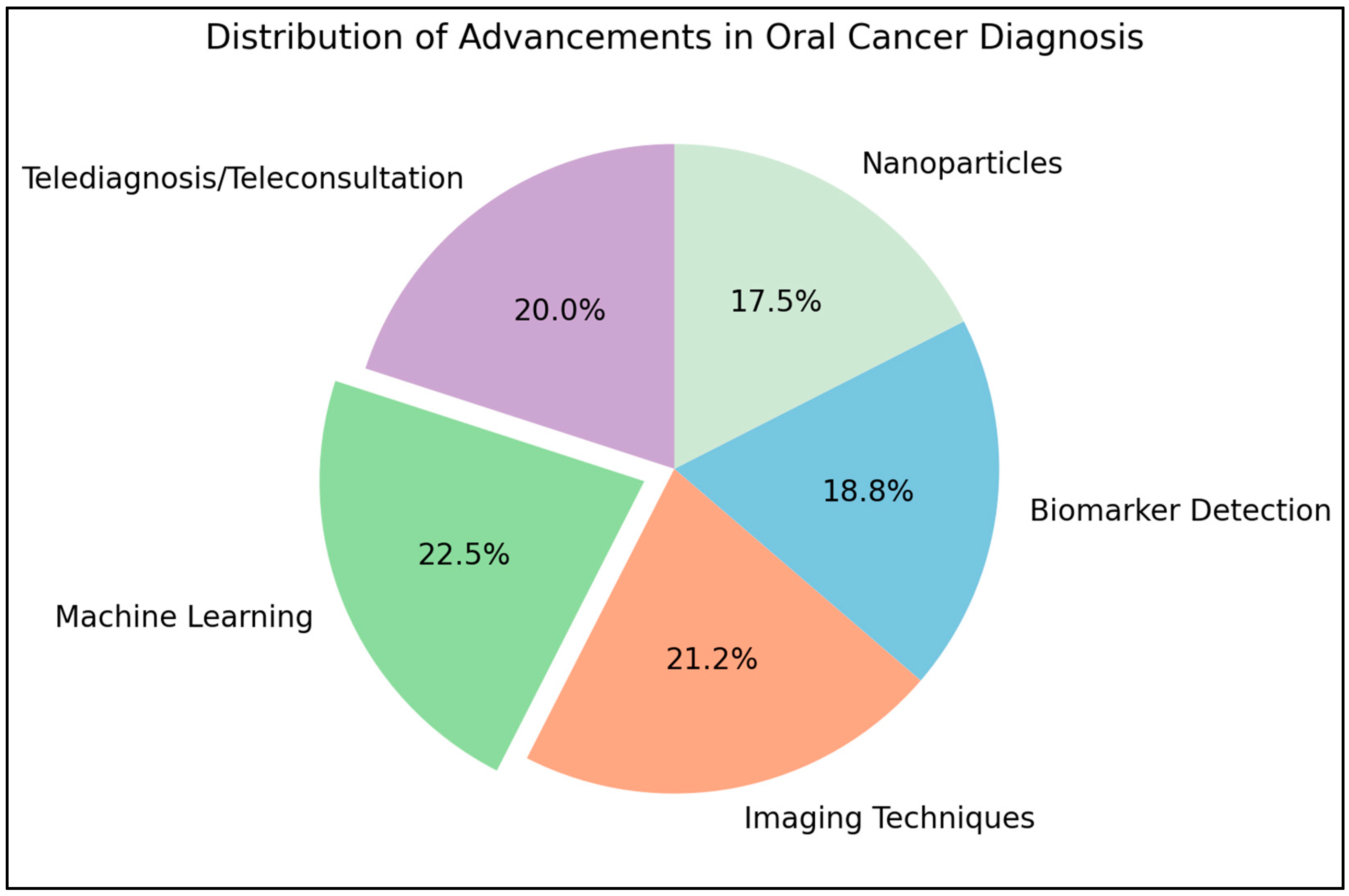 Diagnostics 15 00280 g005