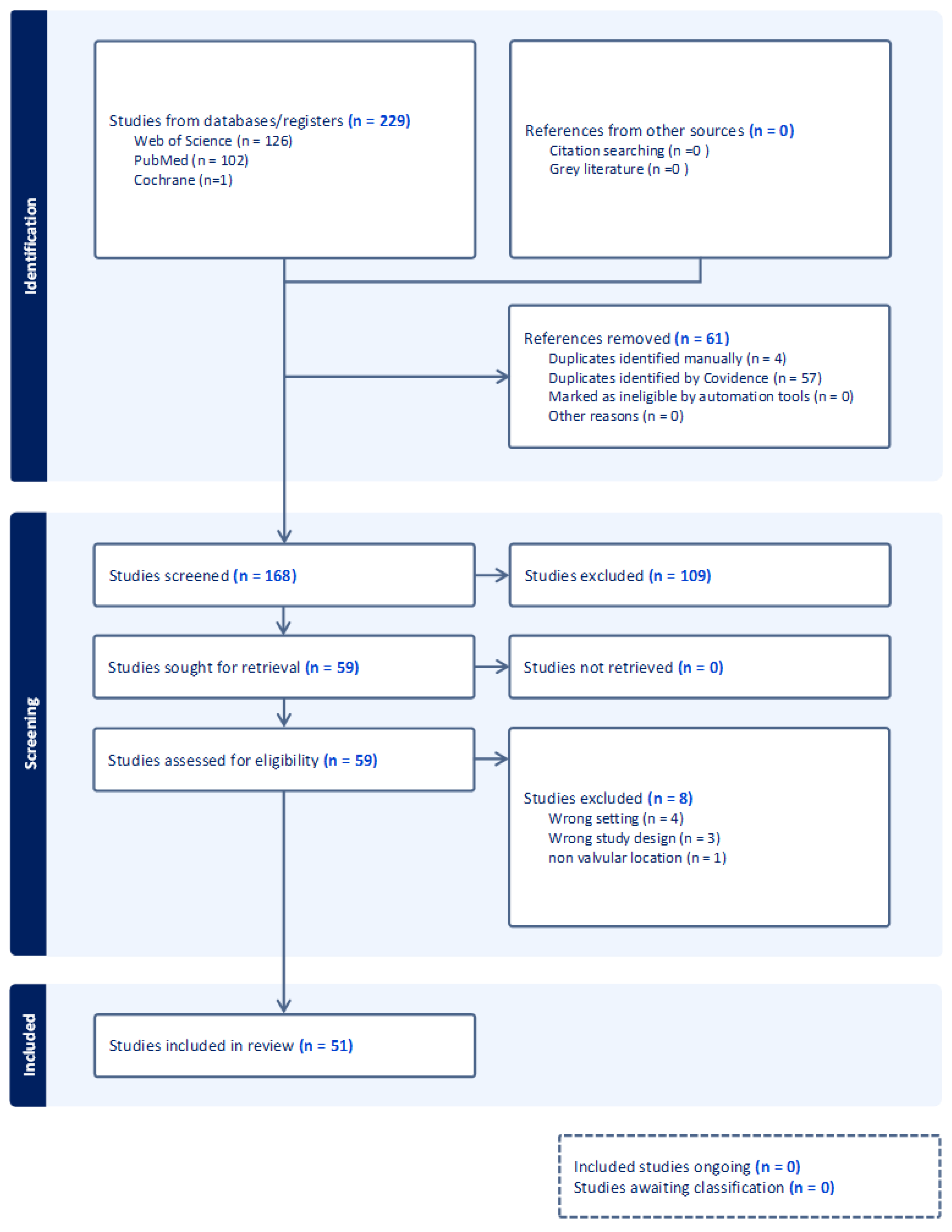 Diagnostics 15 00283 g005
