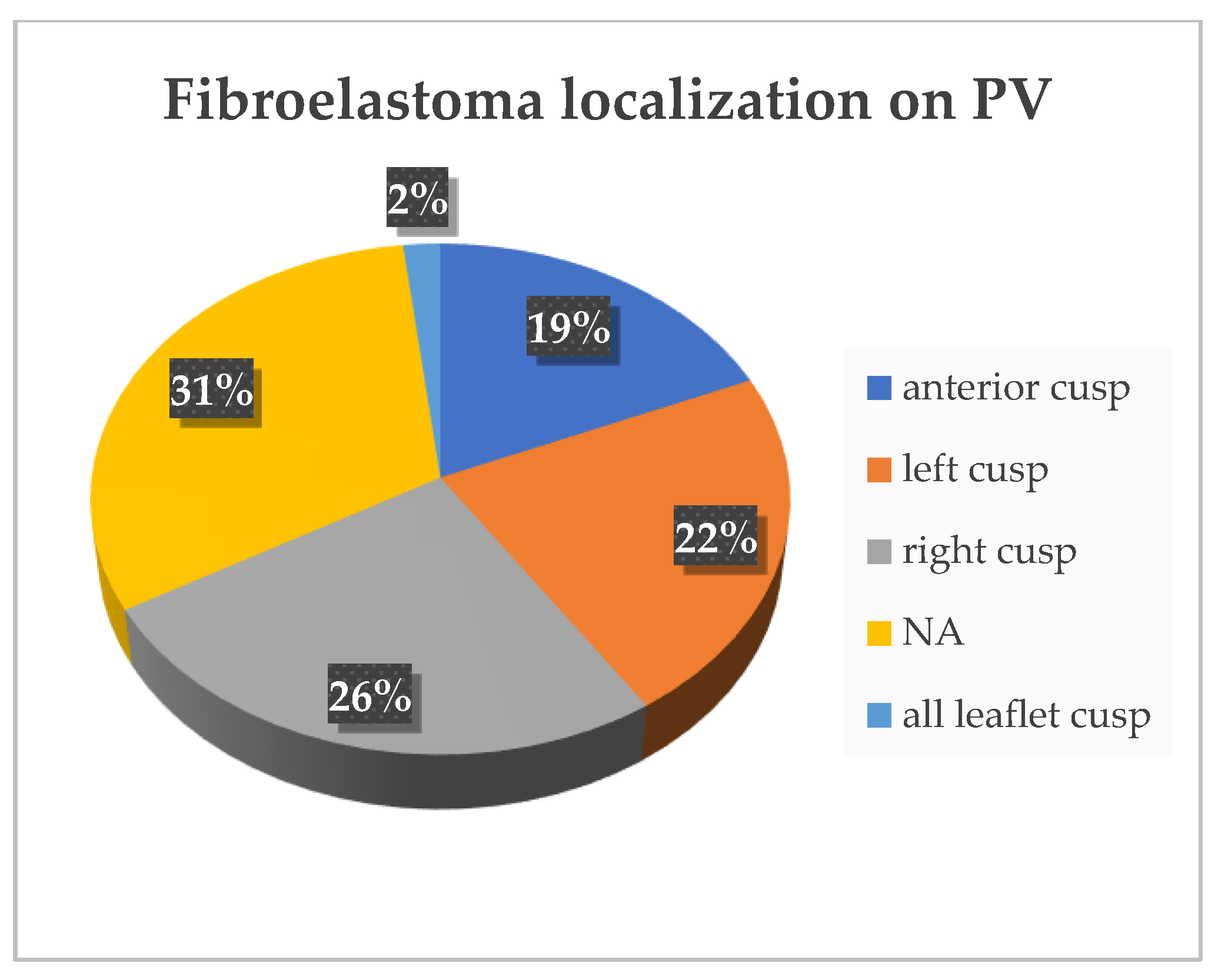Diagnostics 15 00283 g007