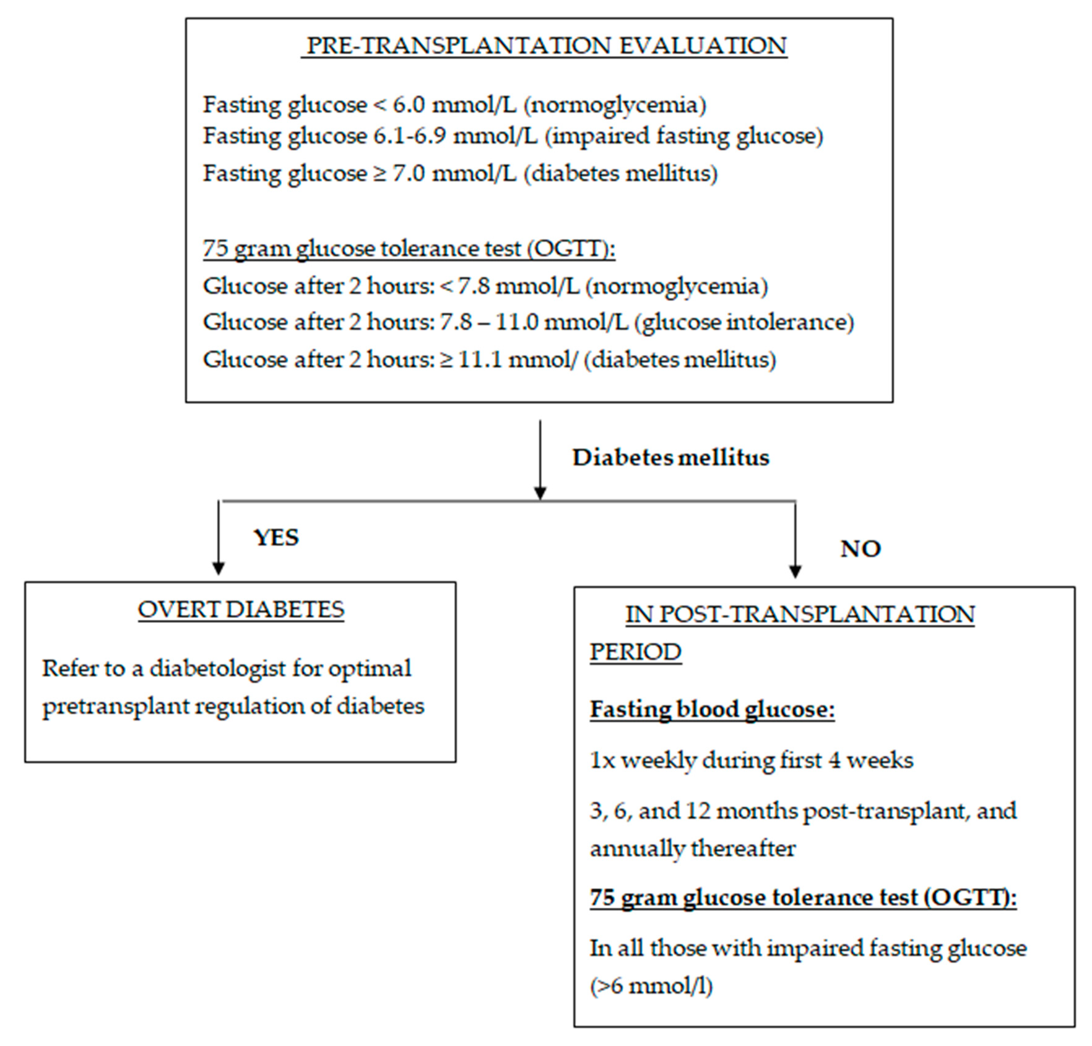 Diagnostics 15 00284 g001