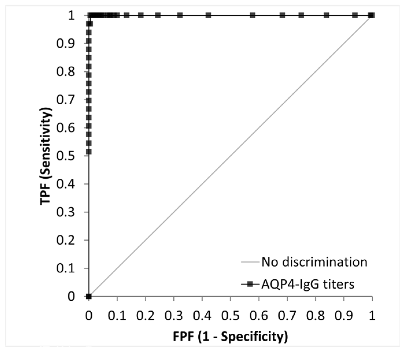 Diagnostics 15 00298 g006