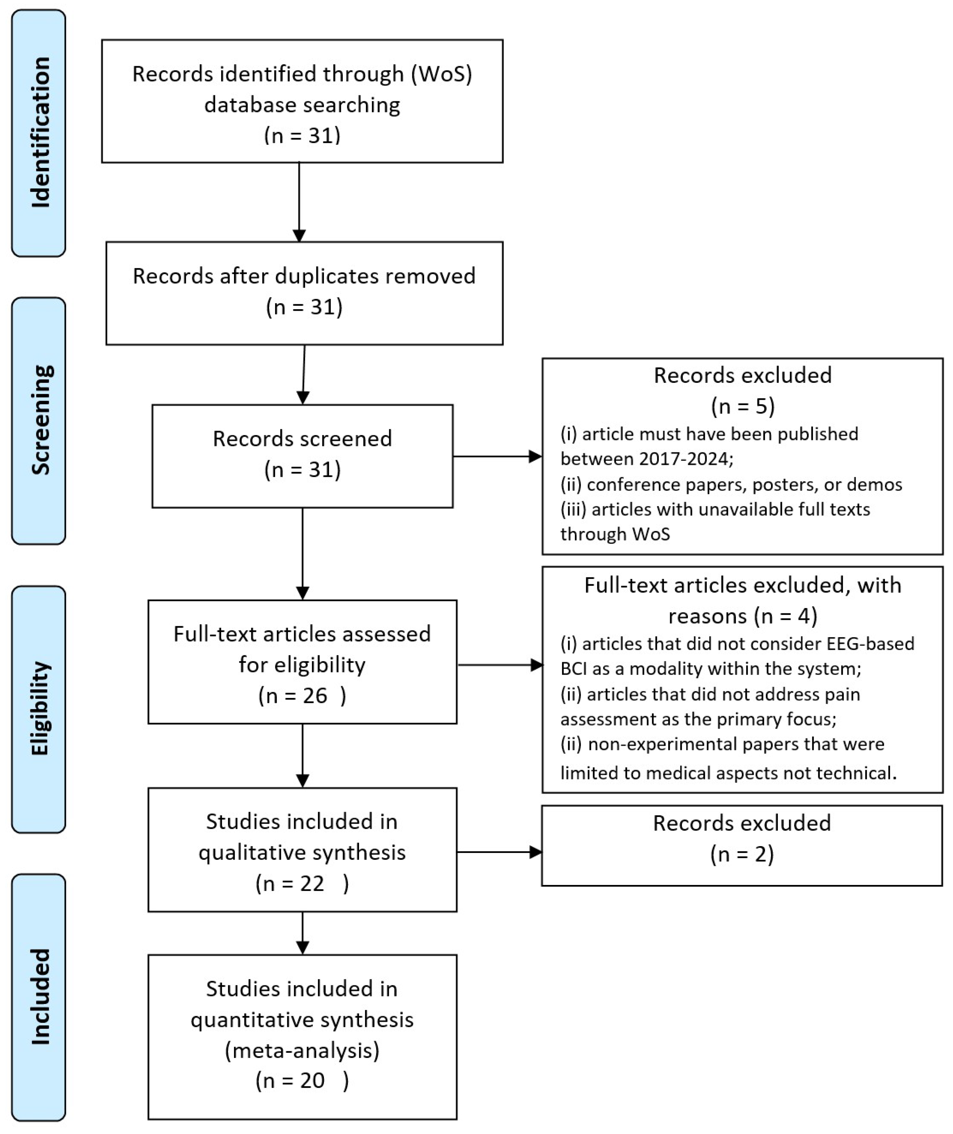 Diagnostics 15 00300 g003