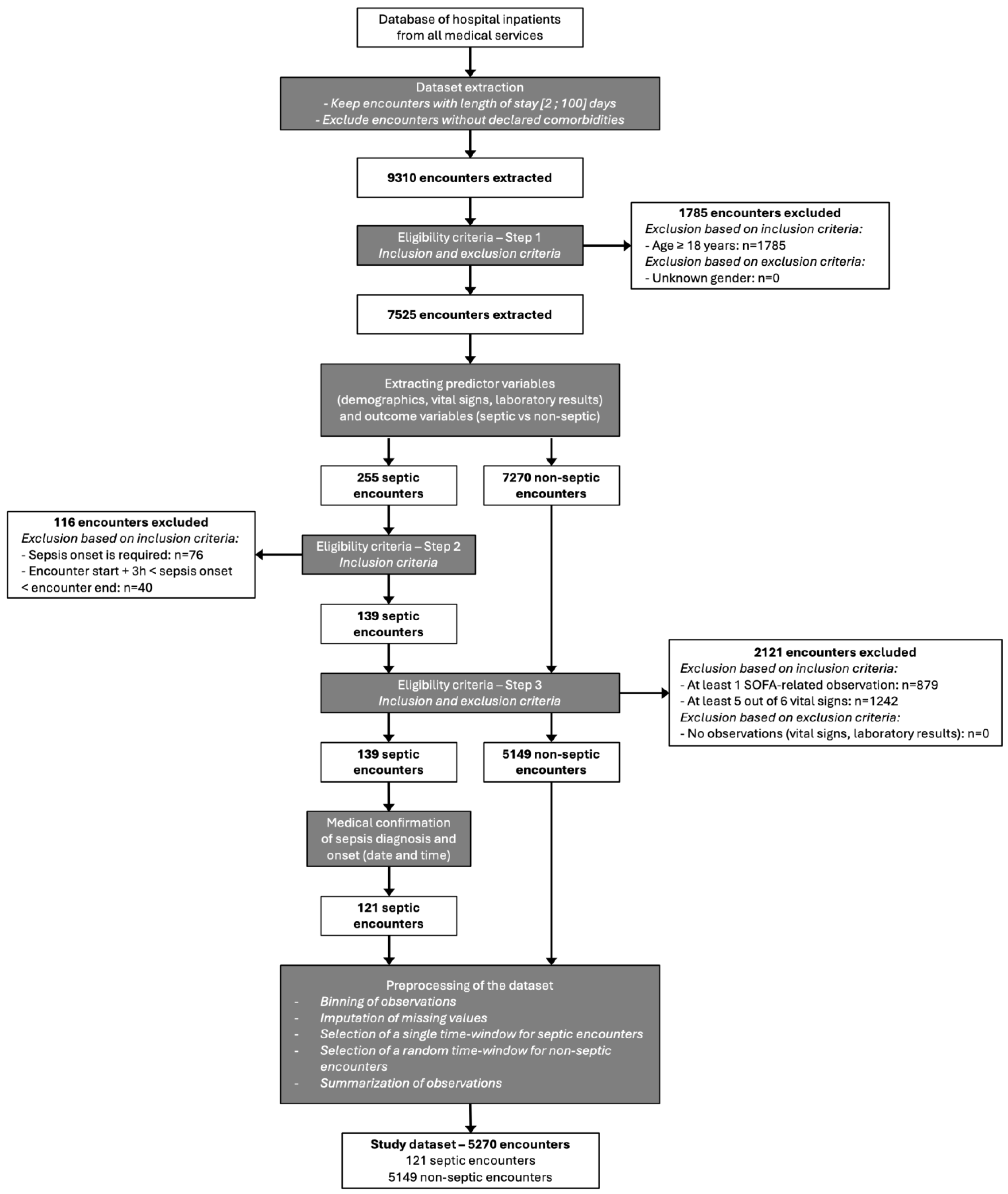 Diagnostics 15 00302 g003