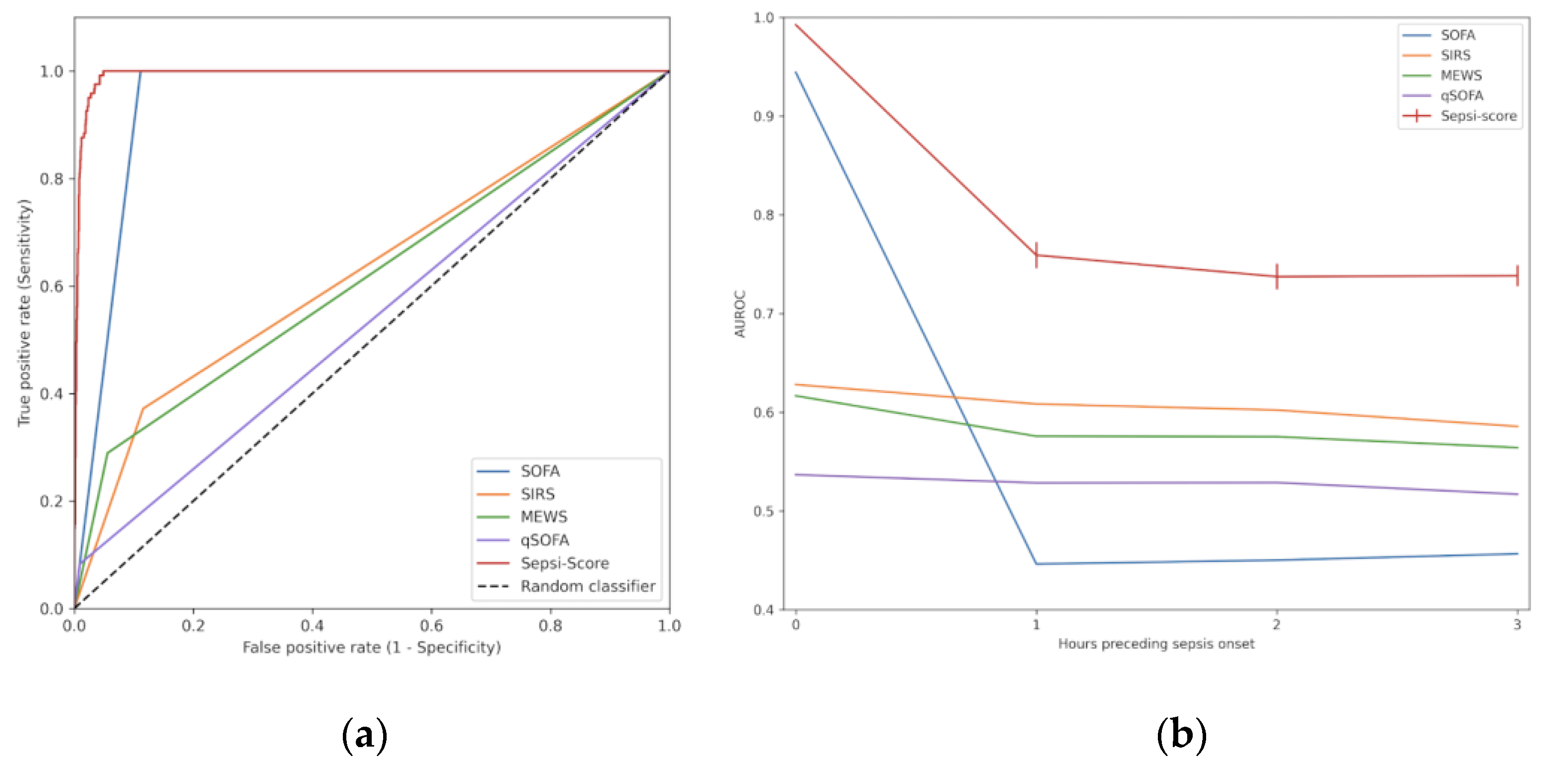 Diagnostics 15 00302 g005
